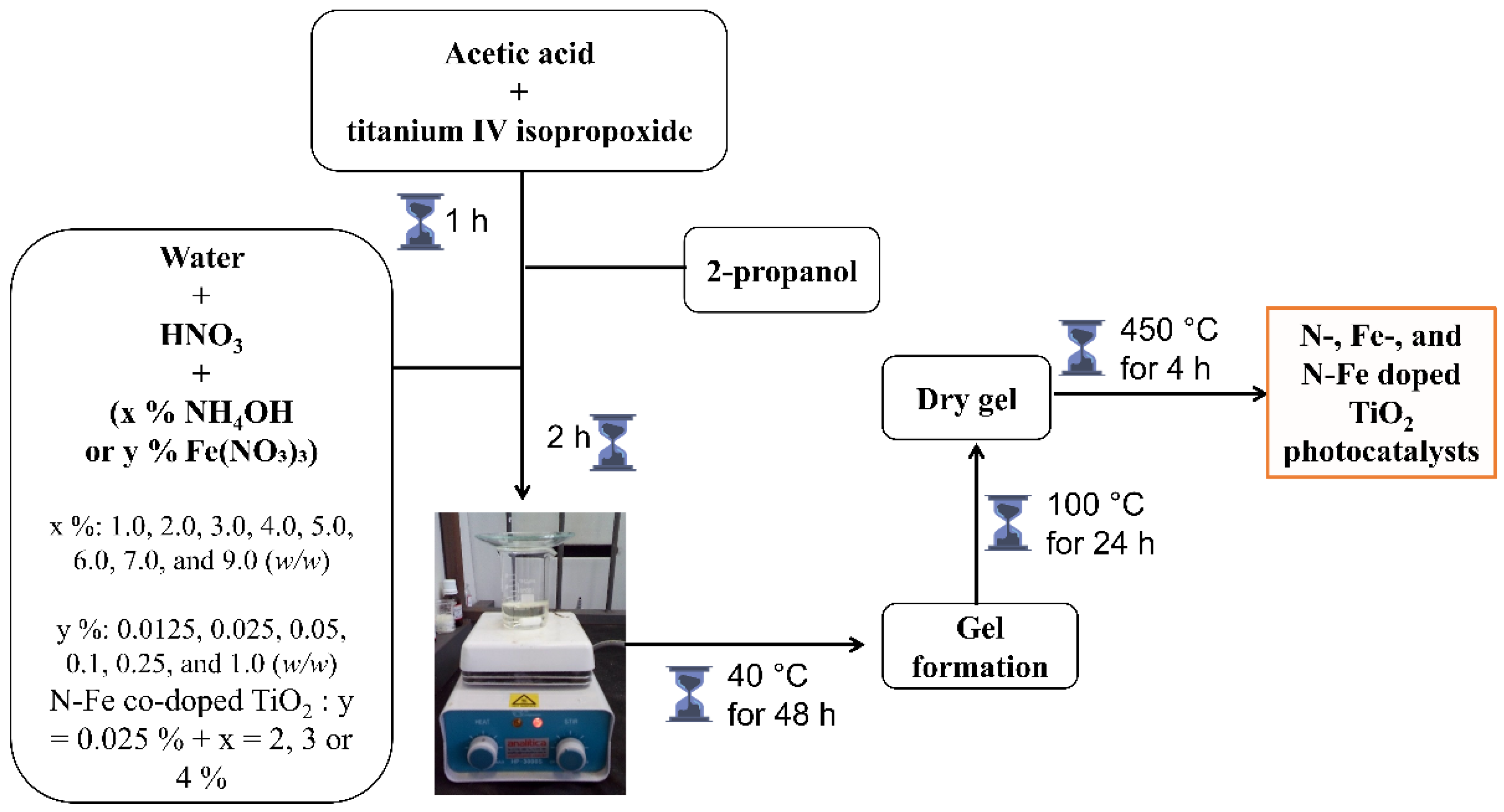 Nanomaterials 12 02538 g001 550