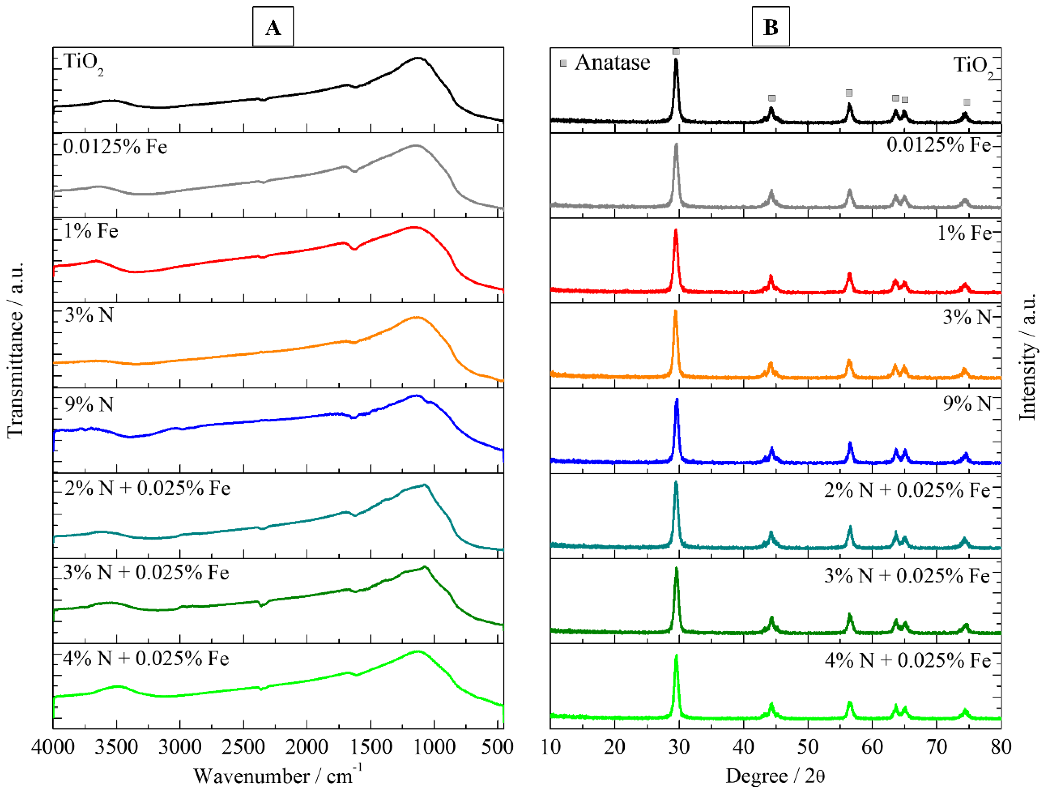 Nanomaterials 12 02538 g002 550