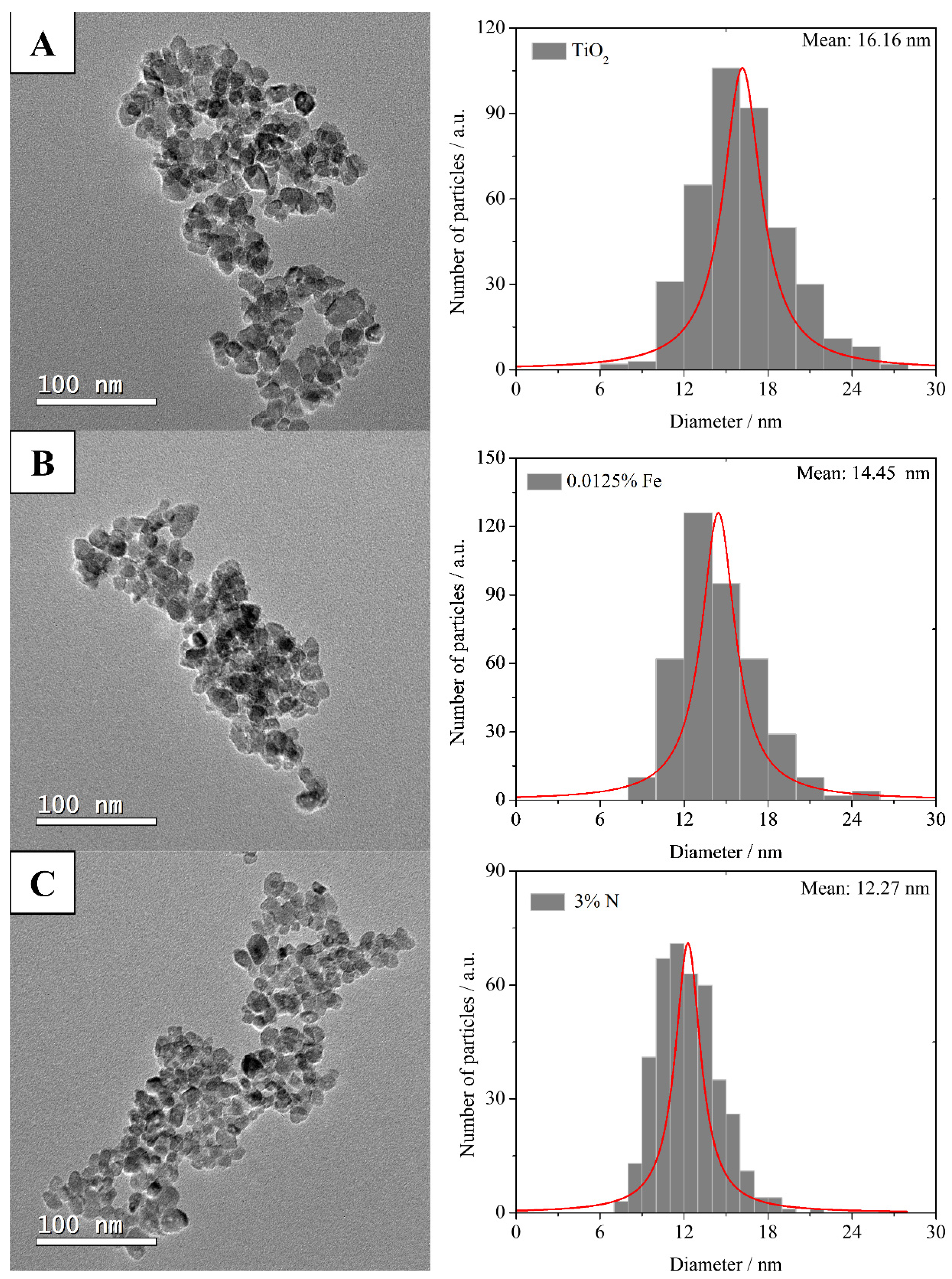 Nanomaterials 12 02538 g004 550