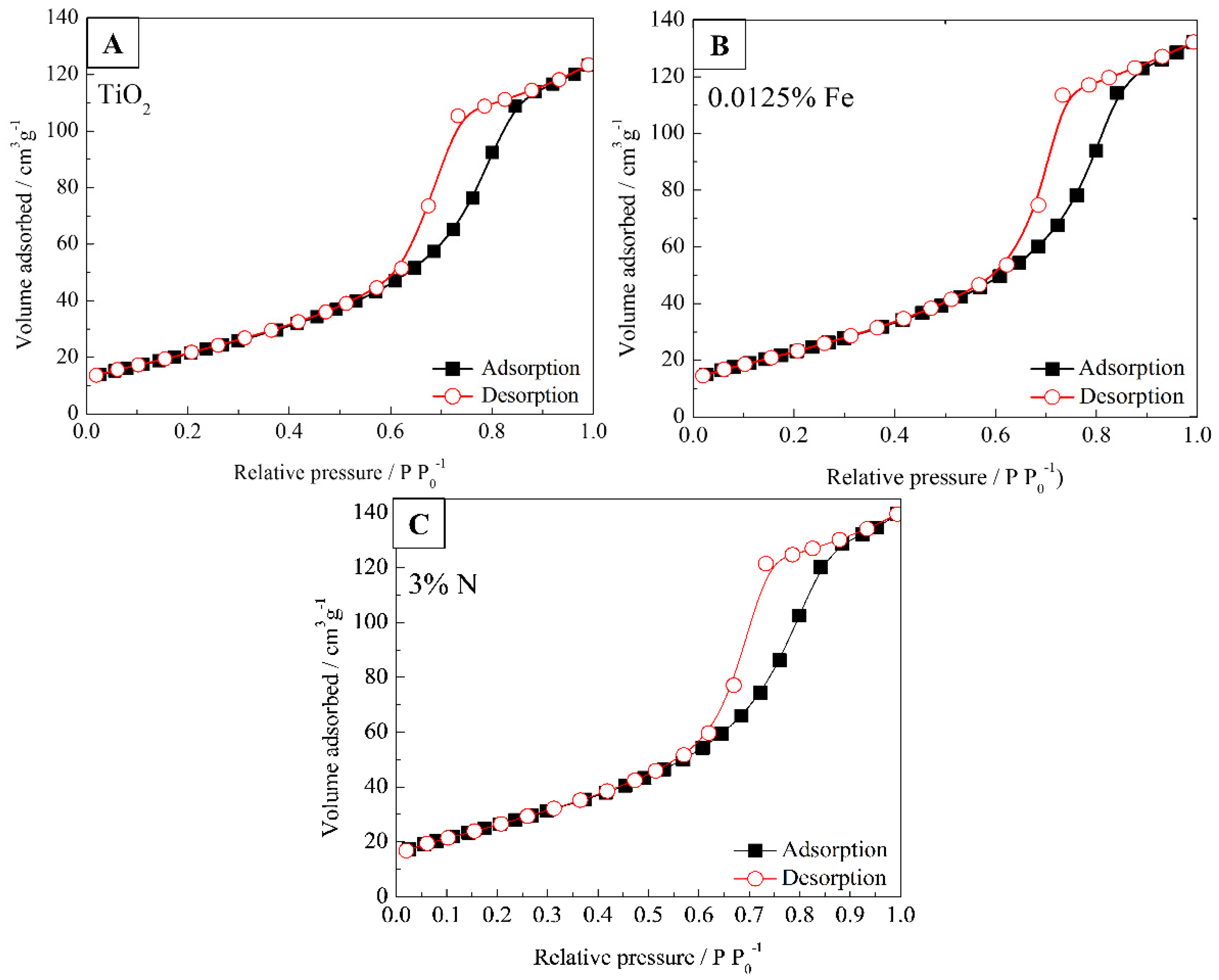 Nanomaterials 12 02538 g005 550