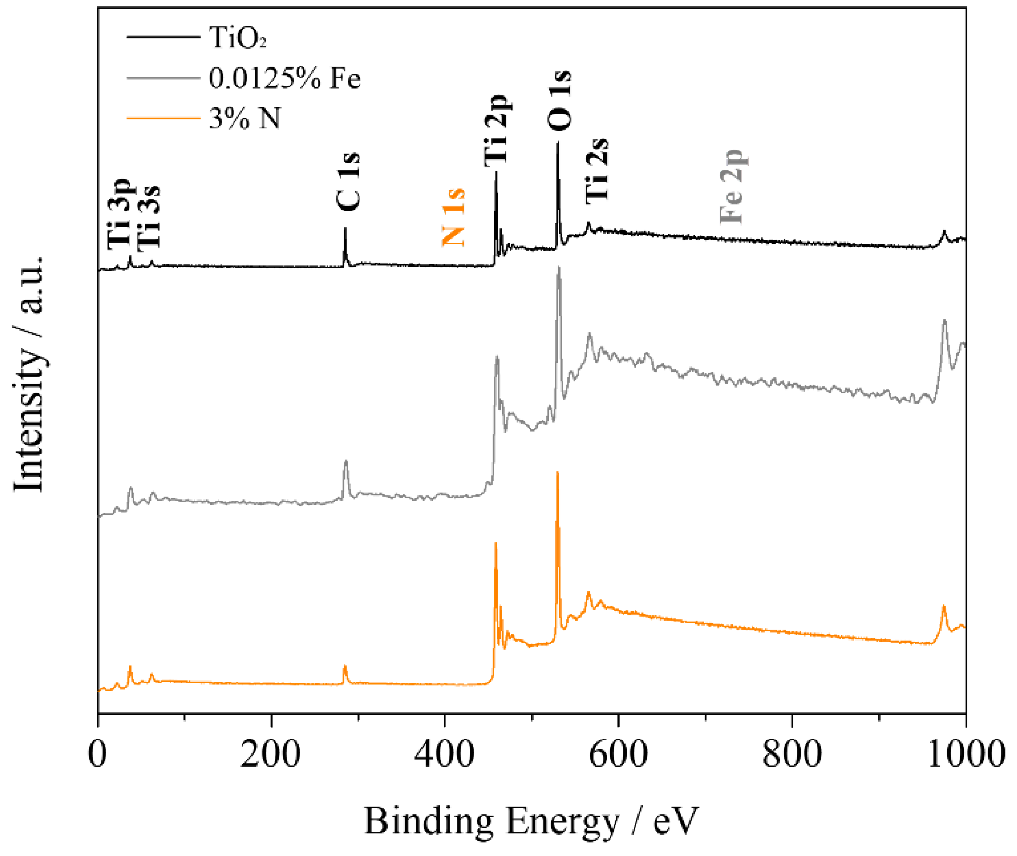 Nanomaterials 12 02538 g006 550