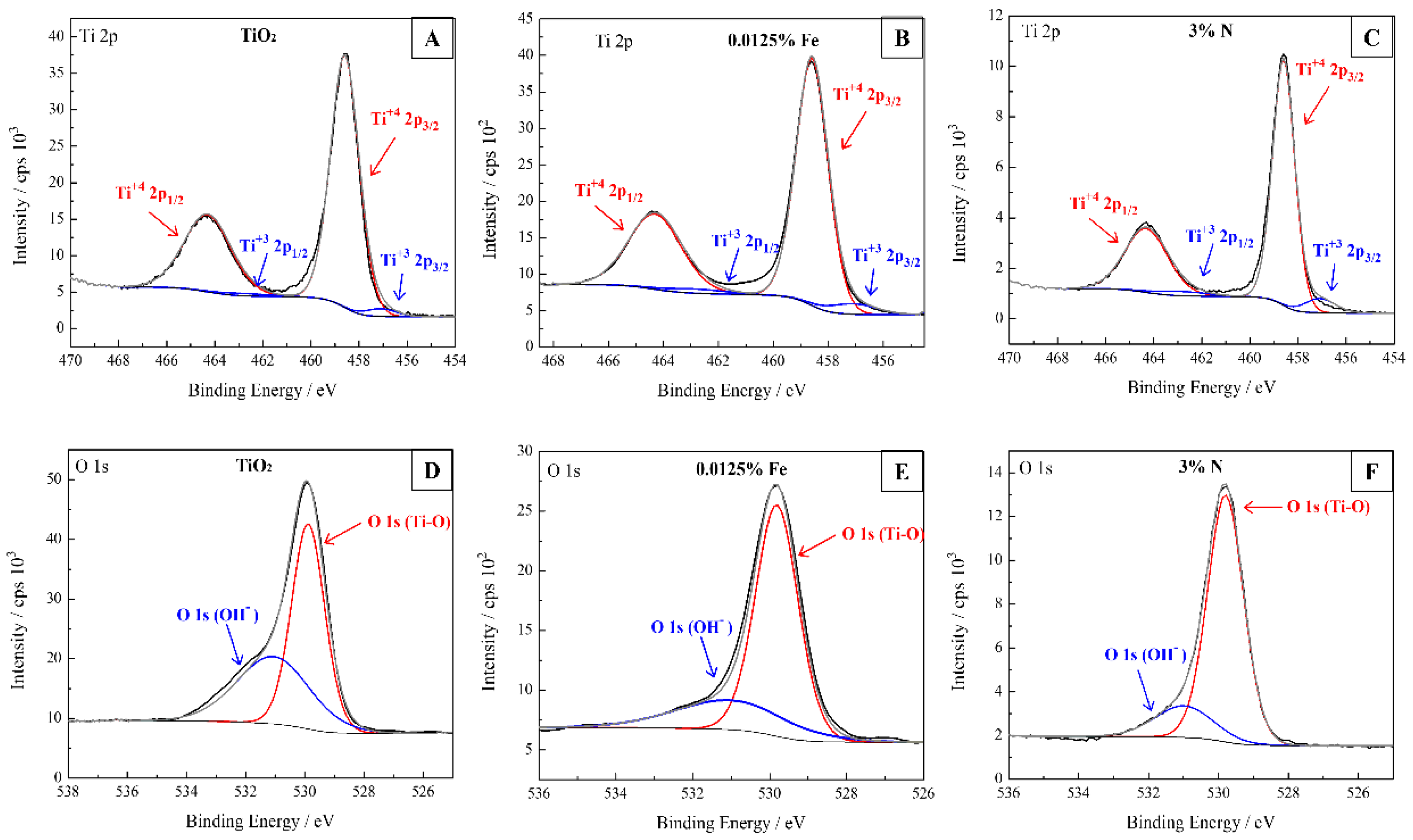 Nanomaterials 12 02538 g007 550