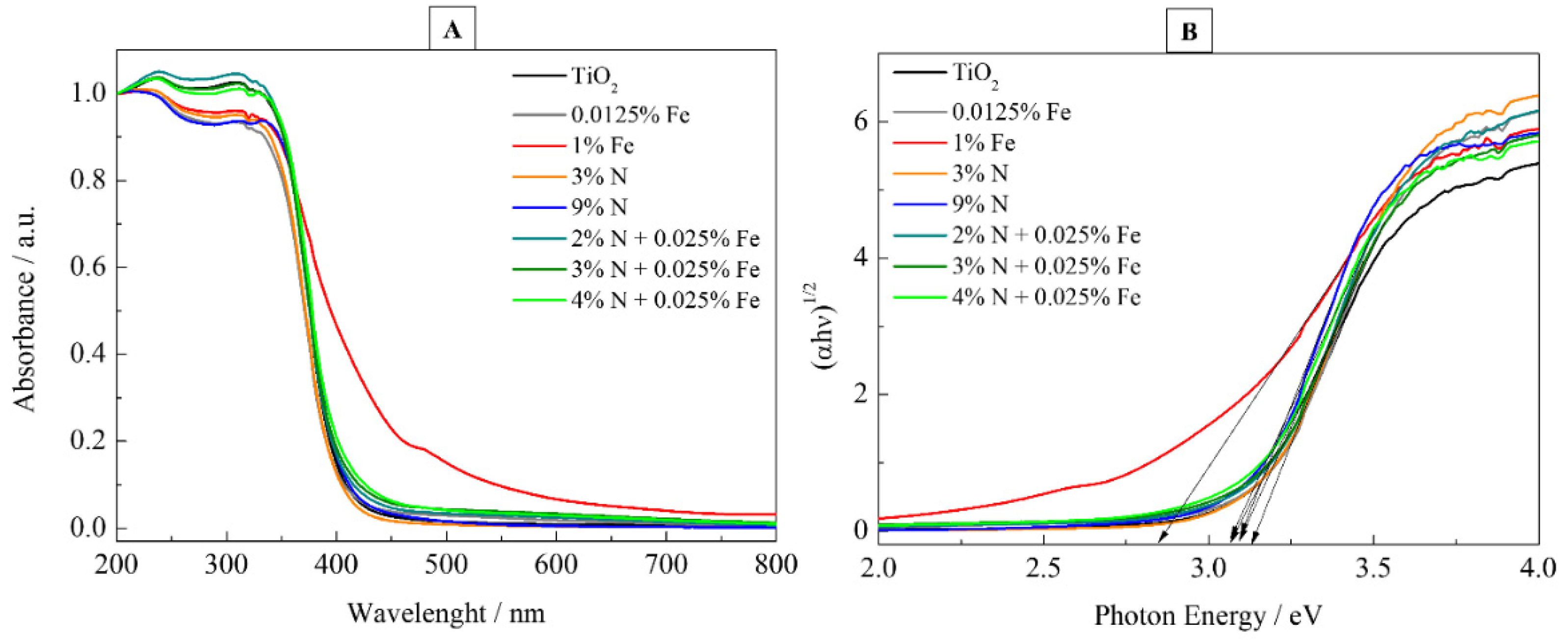 Nanomaterials 12 02538 g008 550