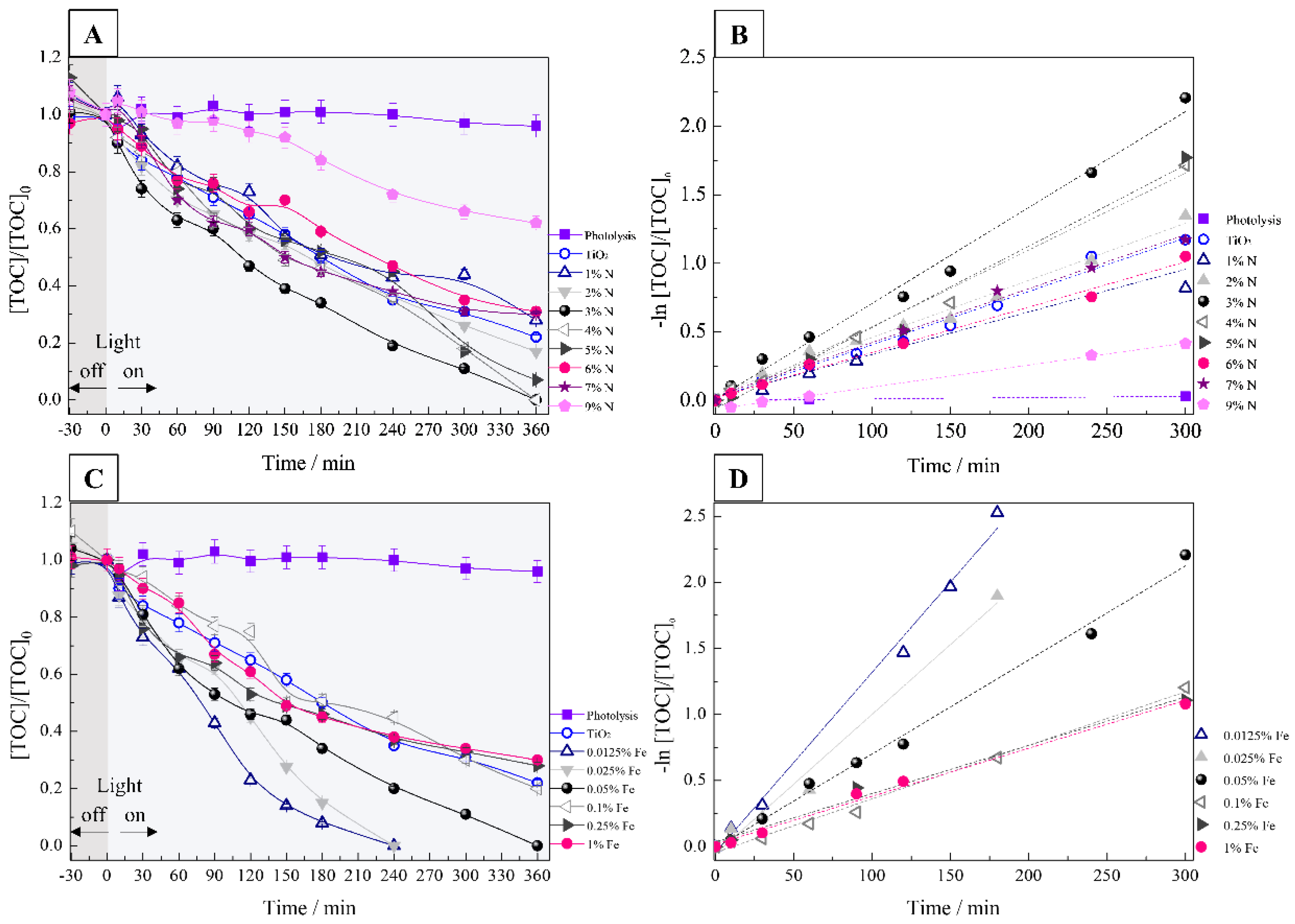 Nanomaterials 12 02538 g009 550