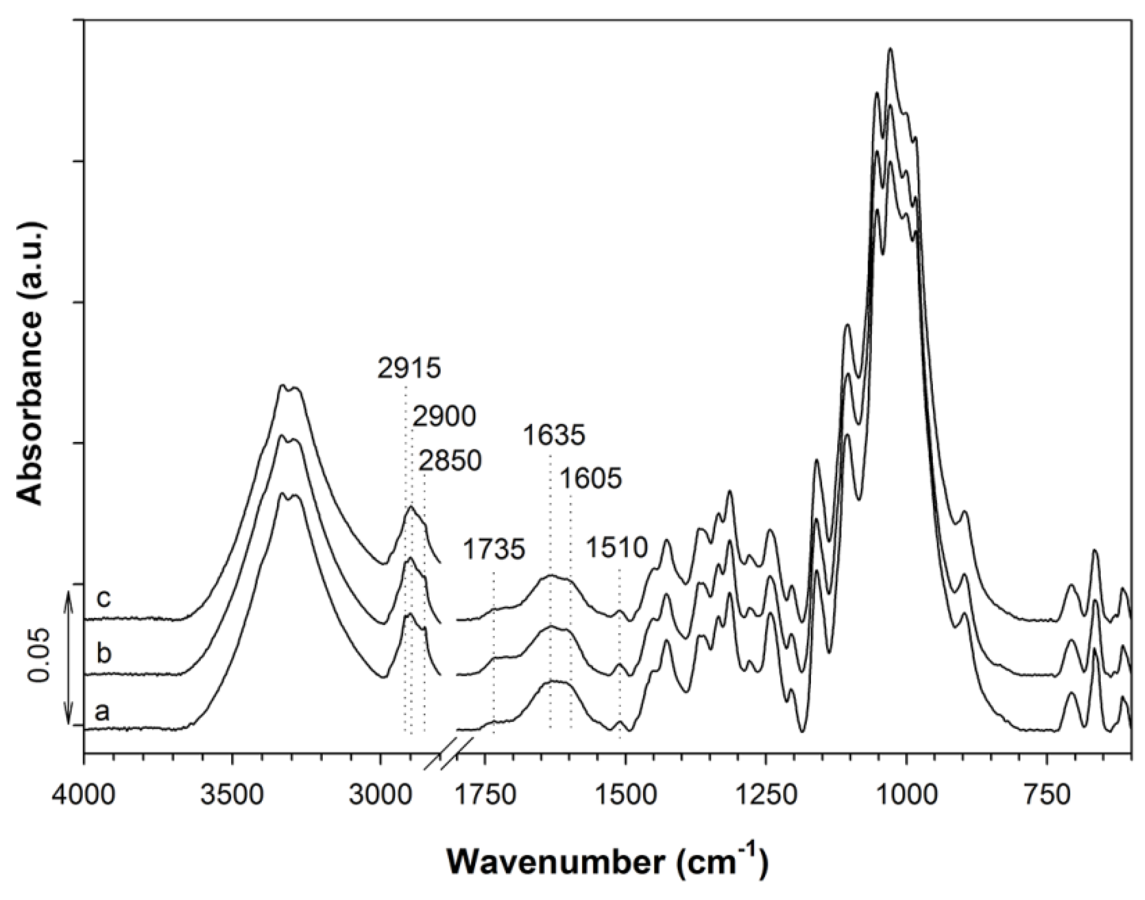 Nanomaterials 12 02539 g002
