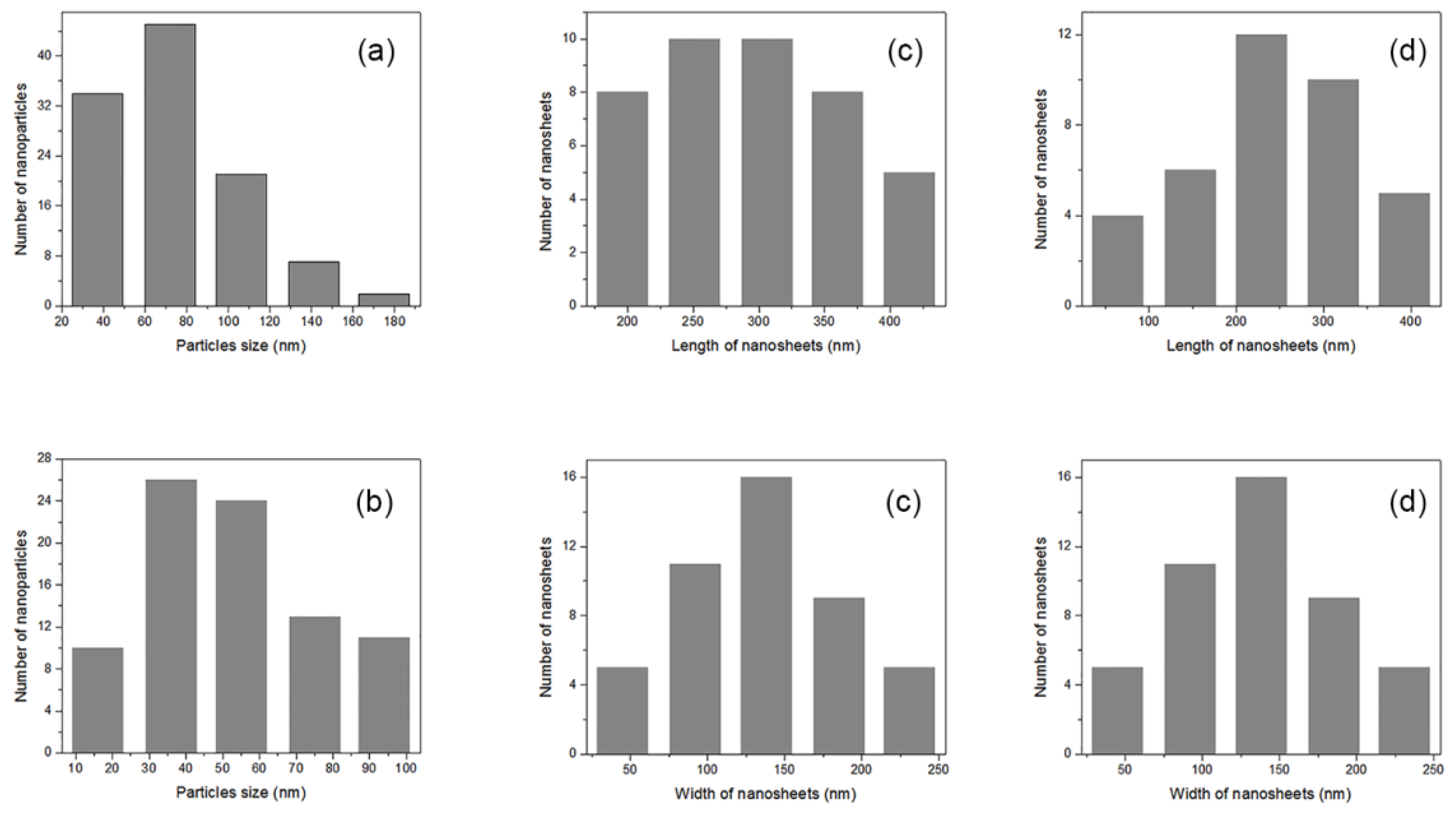 Nanomaterials 12 02539 g004