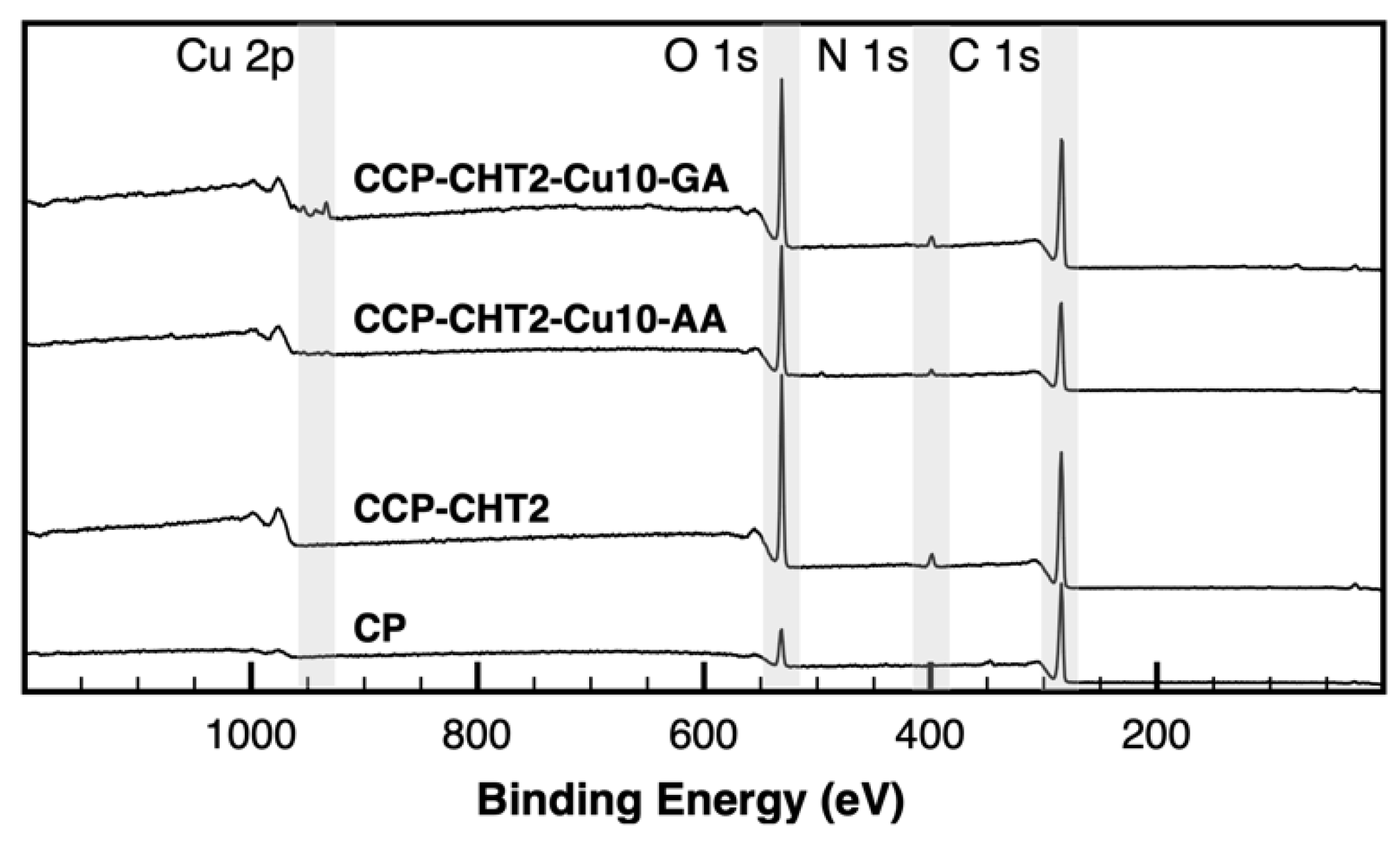 Nanomaterials 12 02539 g005