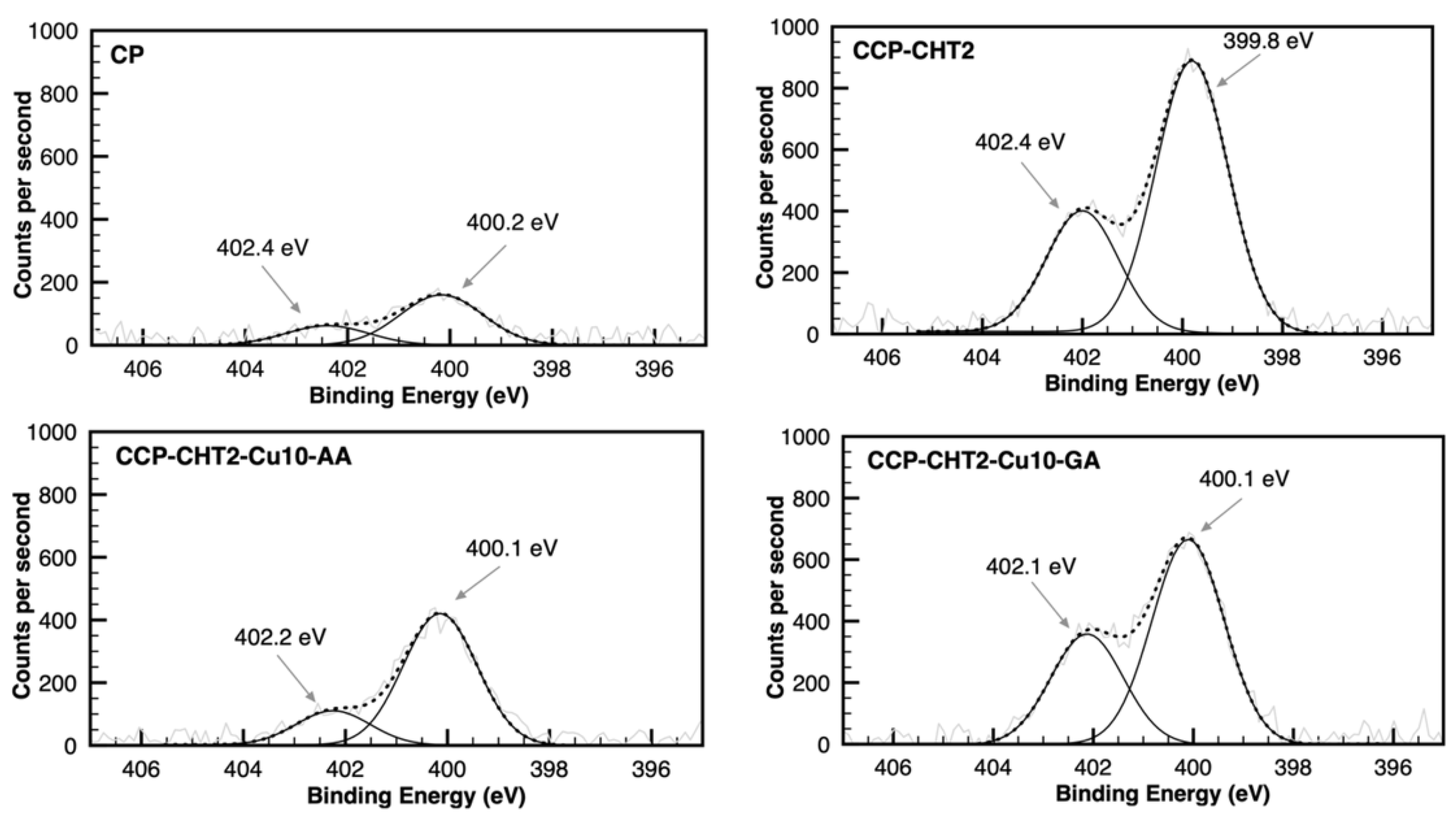 Nanomaterials 12 02539 g008