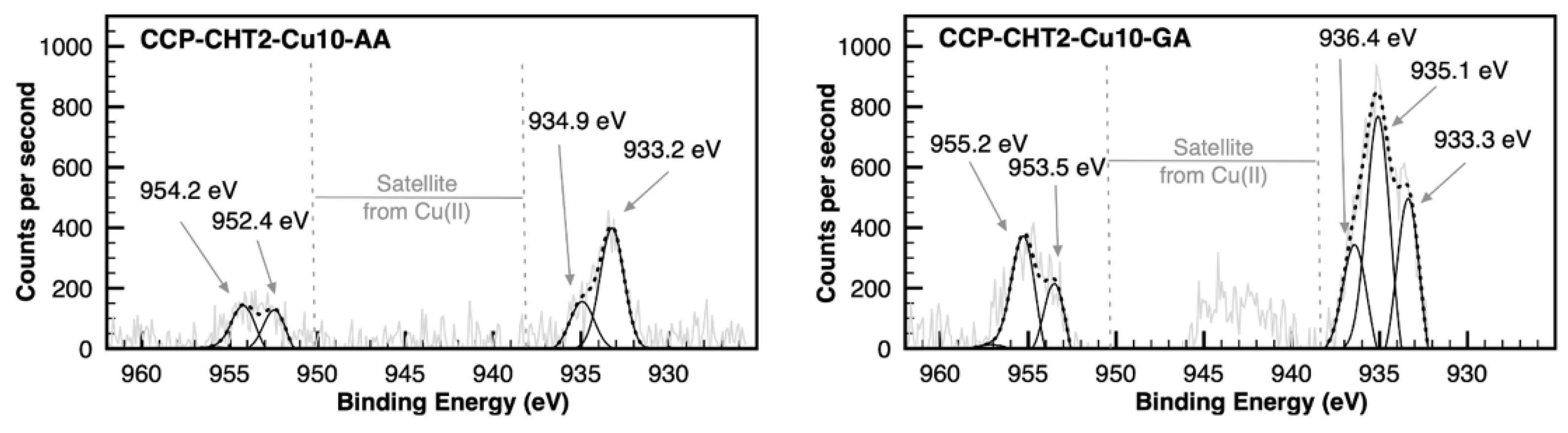 Nanomaterials 12 02539 g009