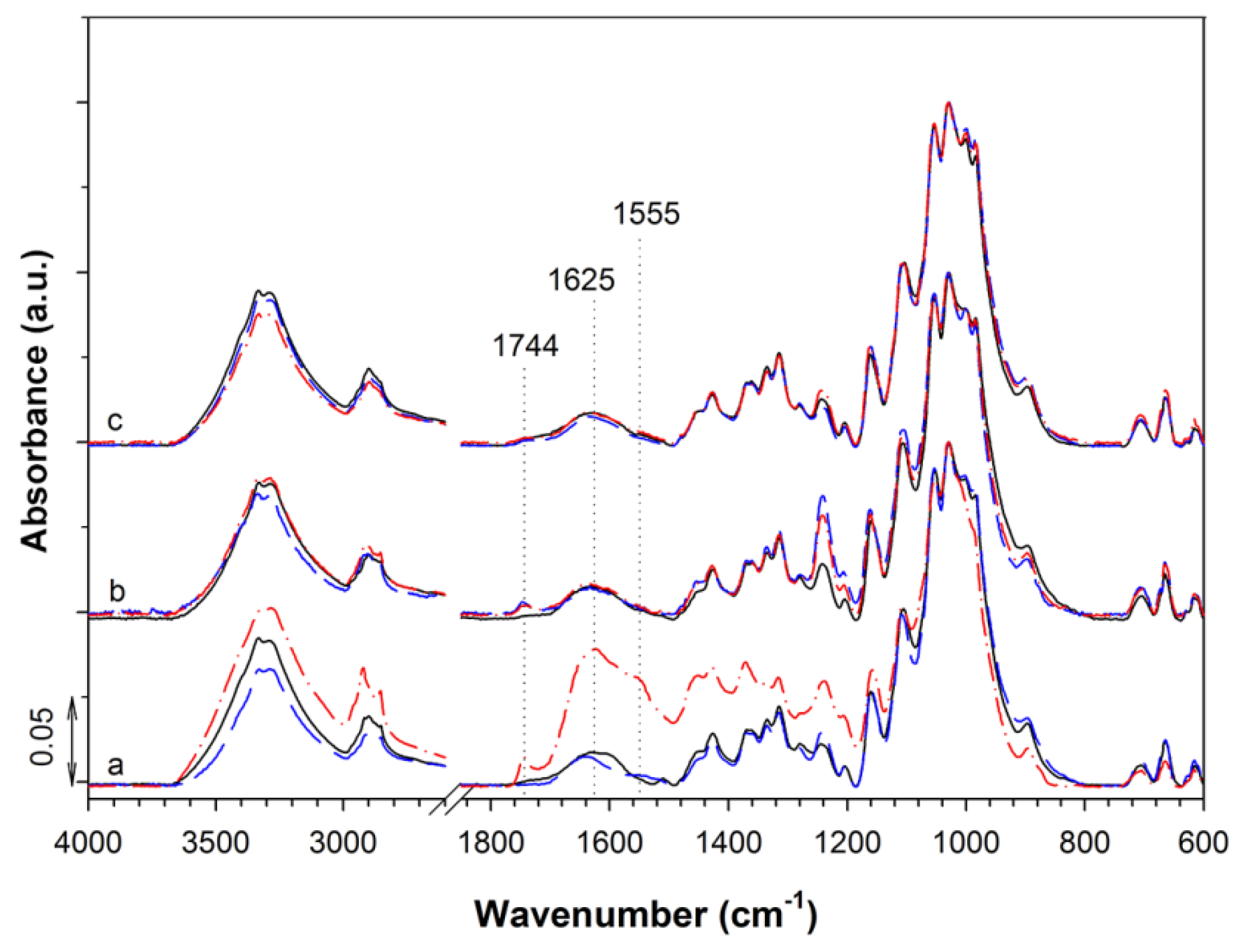 Nanomaterials 12 02539 g012