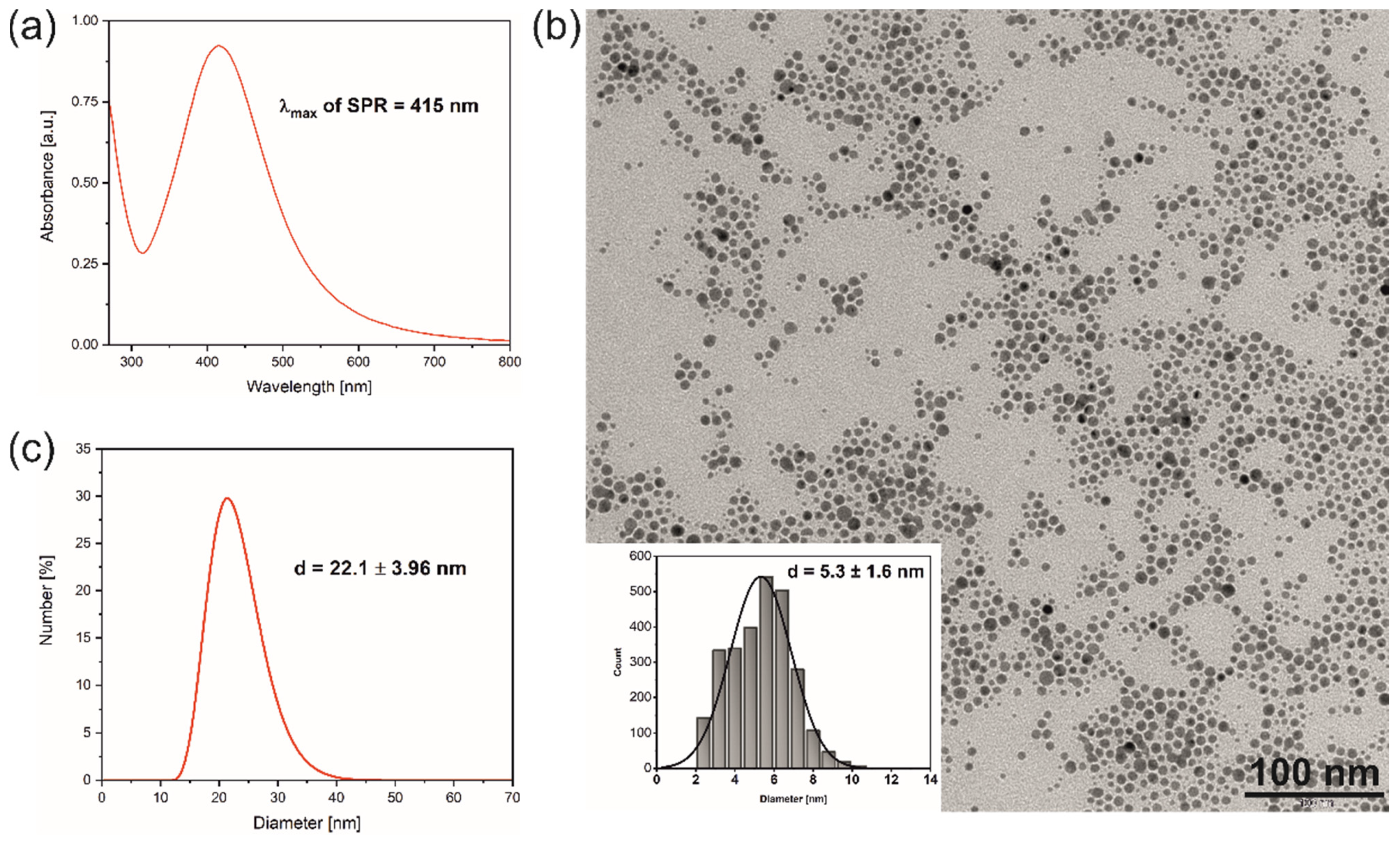 Nanomaterials 12 02542 g001