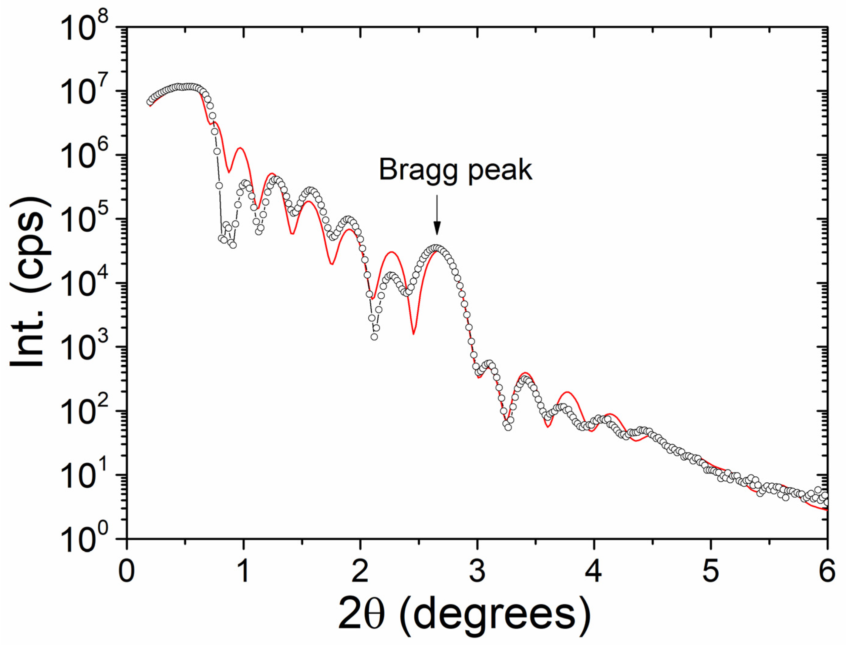 Nanomaterials 12 02544 g002 550