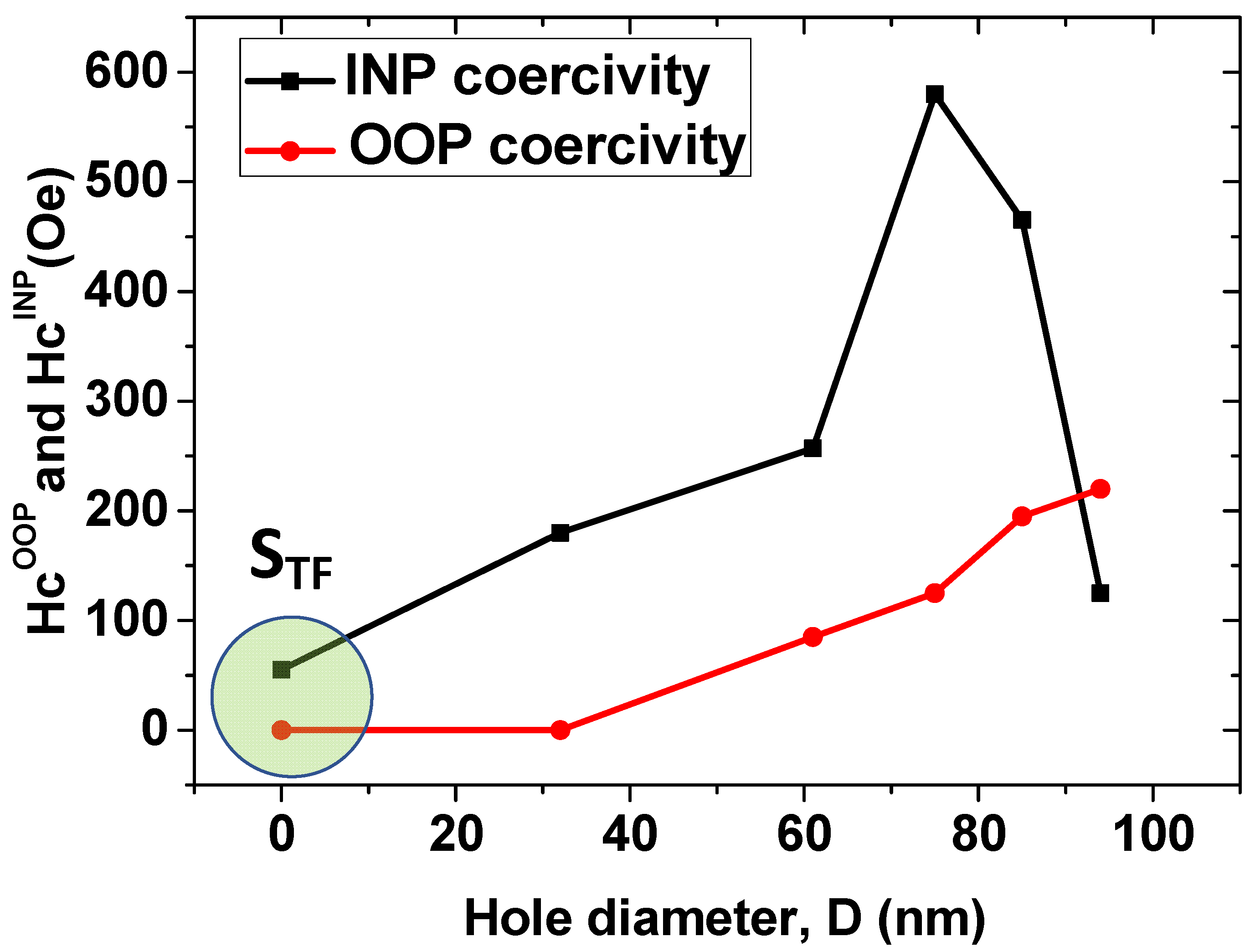 Nanomaterials 12 02544 g004 550
