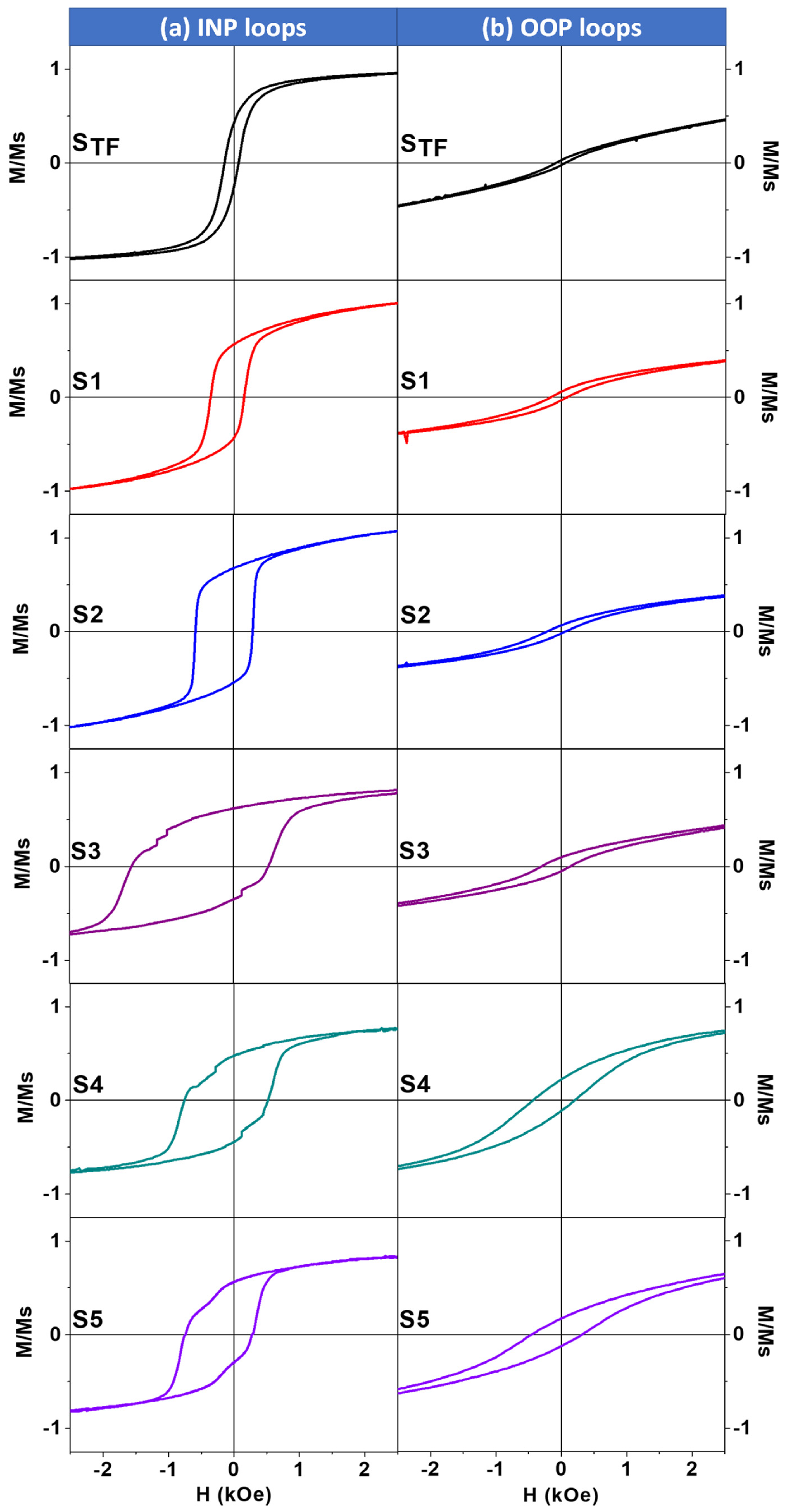 Nanomaterials 12 02544 g005 550