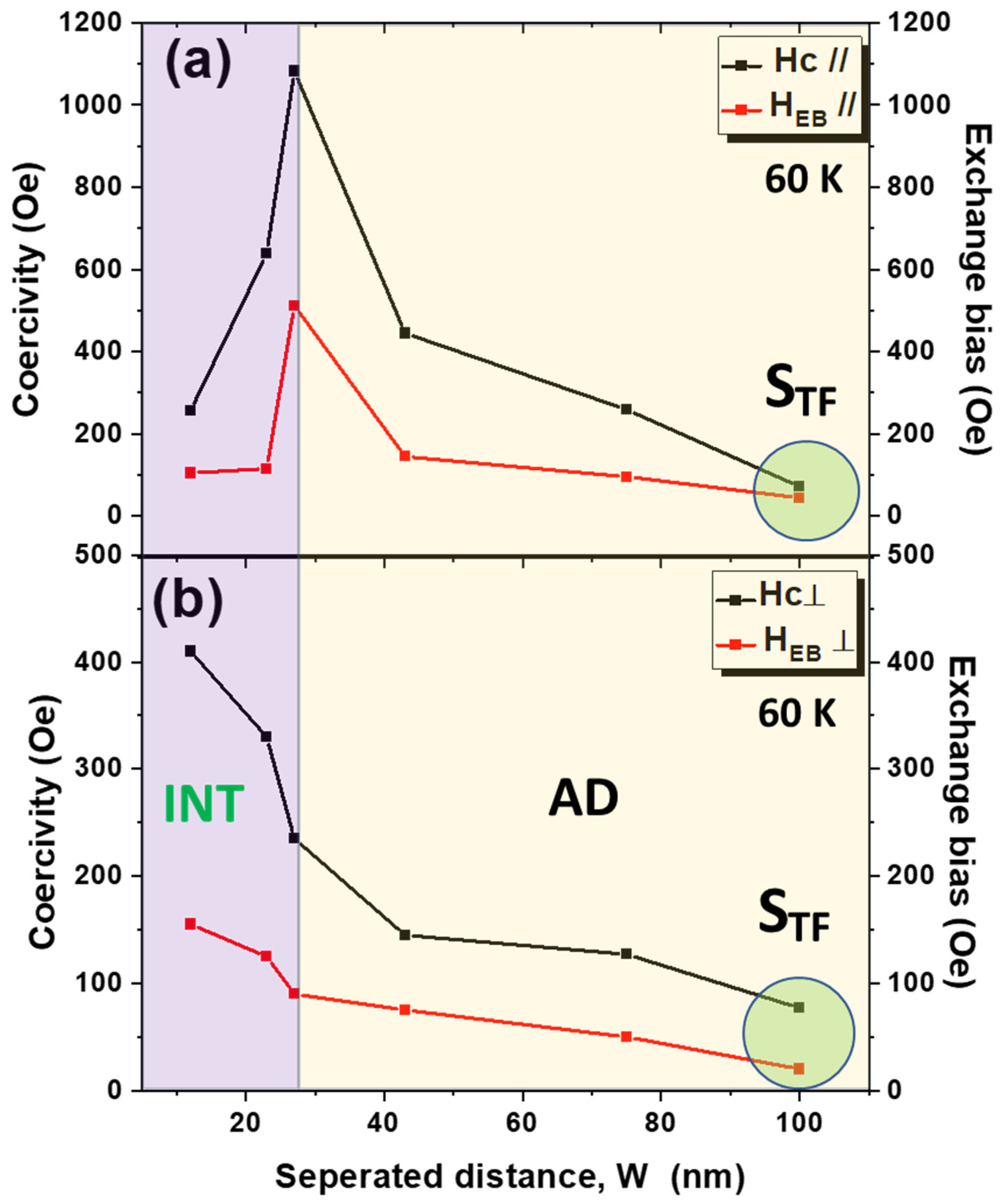 Nanomaterials 12 02544 g006 550