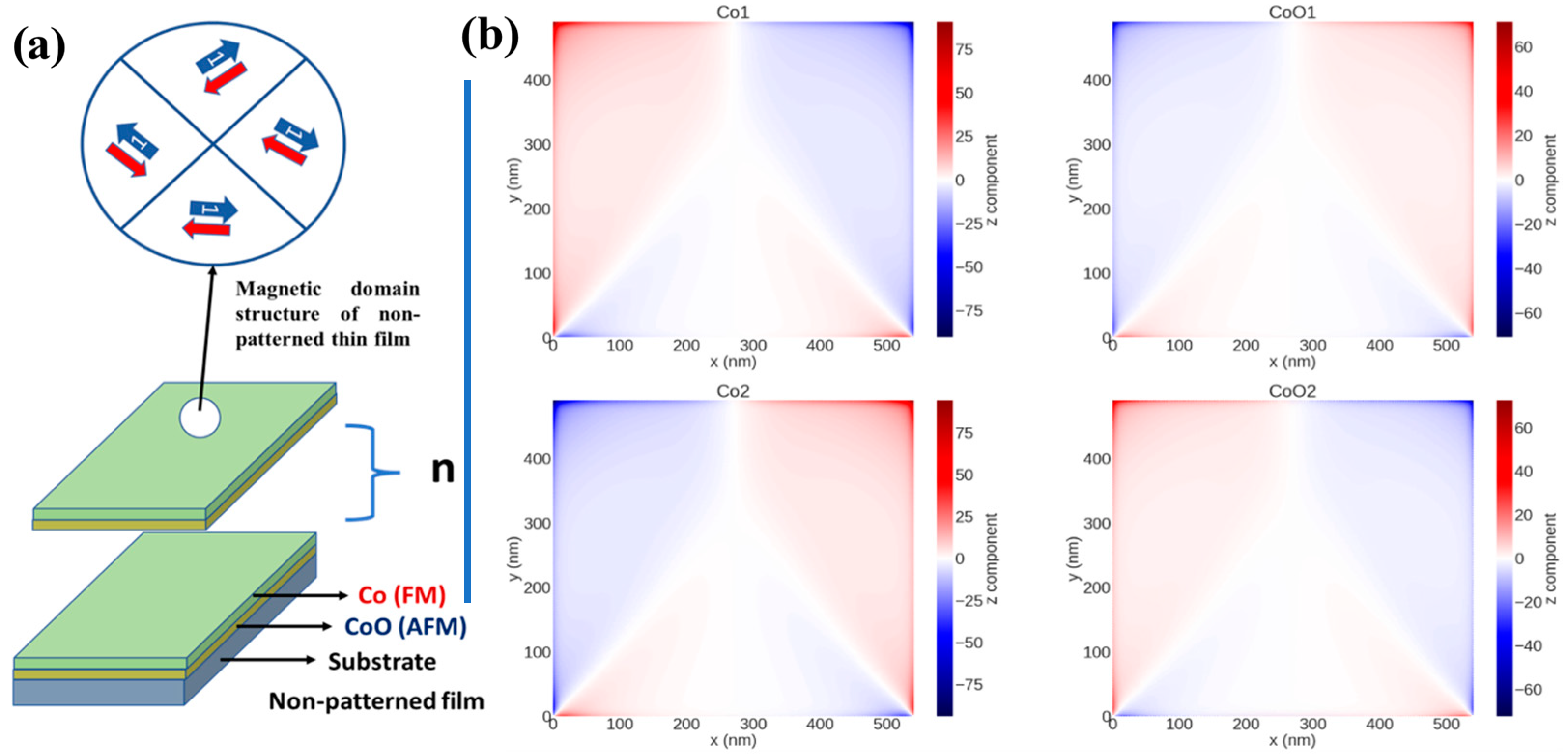 Nanomaterials 12 02544 g007 550