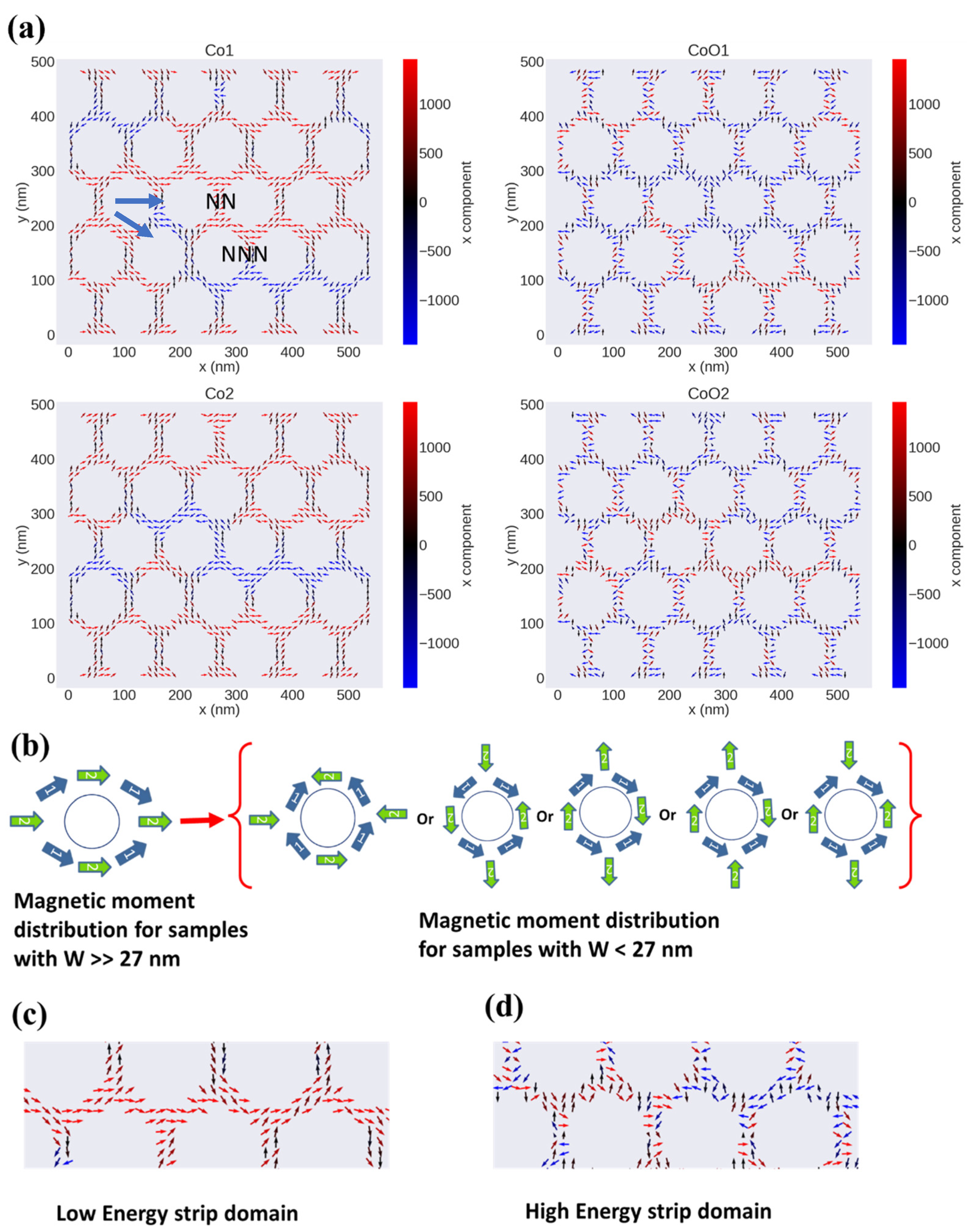 Nanomaterials 12 02544 g010 550