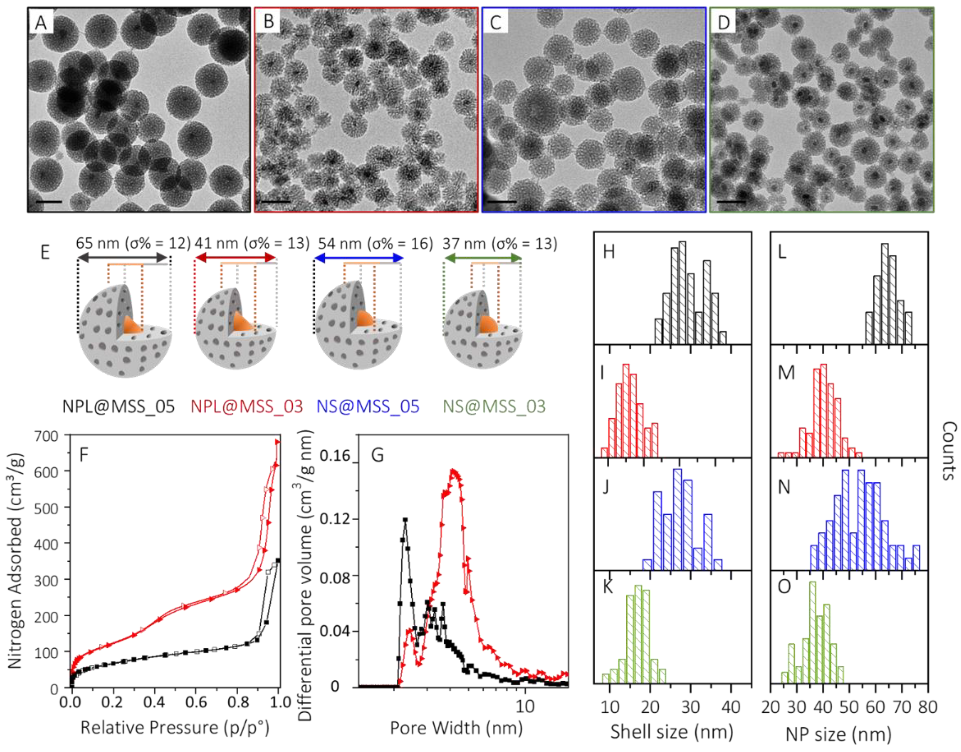 Nanomaterials 12 02545 g003
