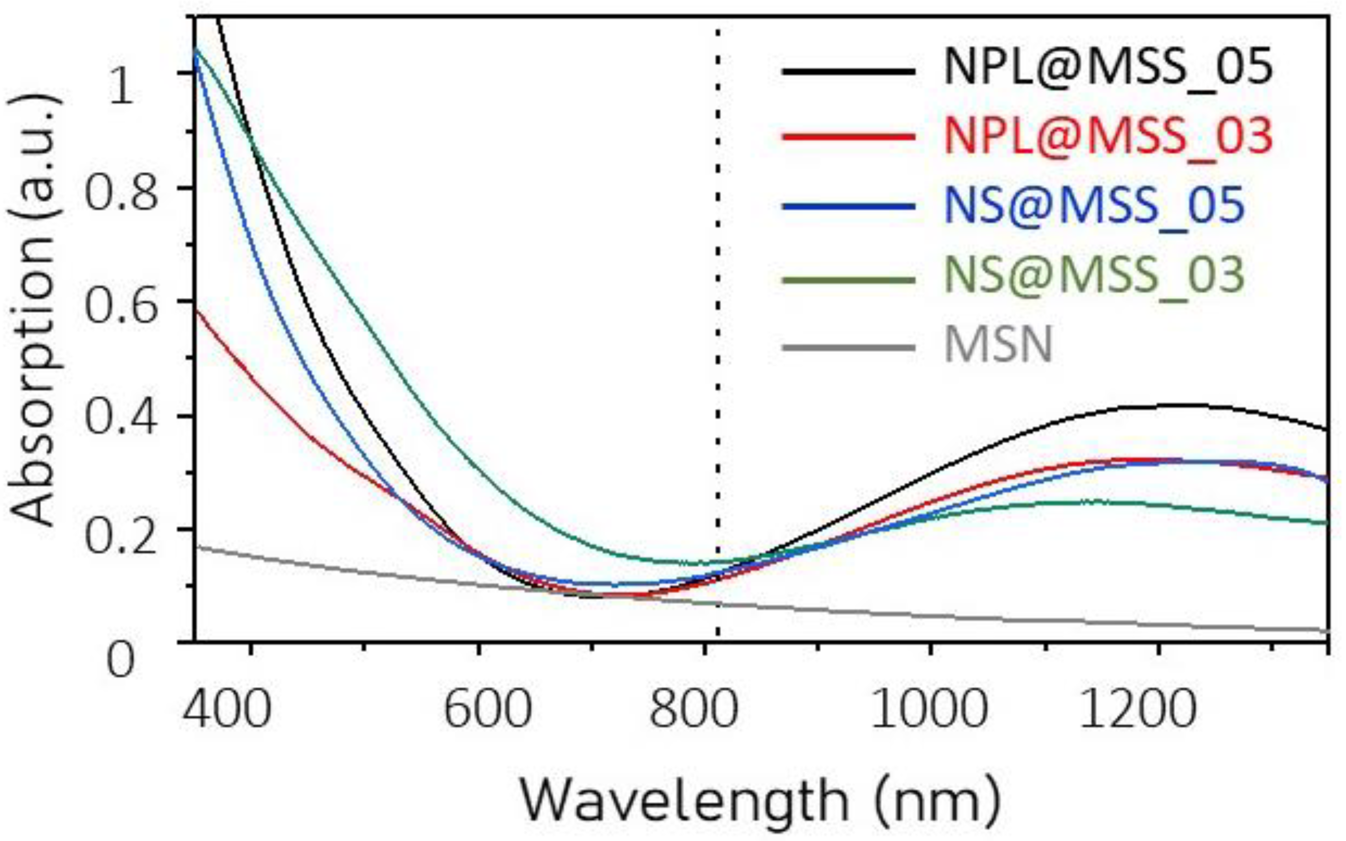 Nanomaterials 12 02545 g004