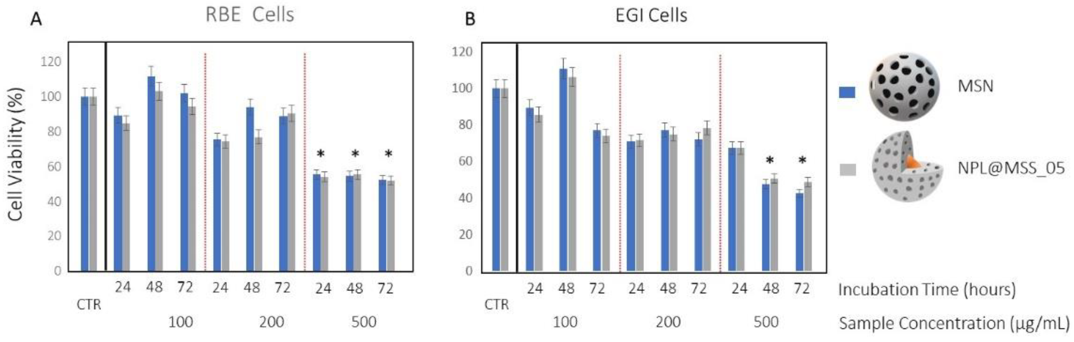 Nanomaterials 12 02545 g007