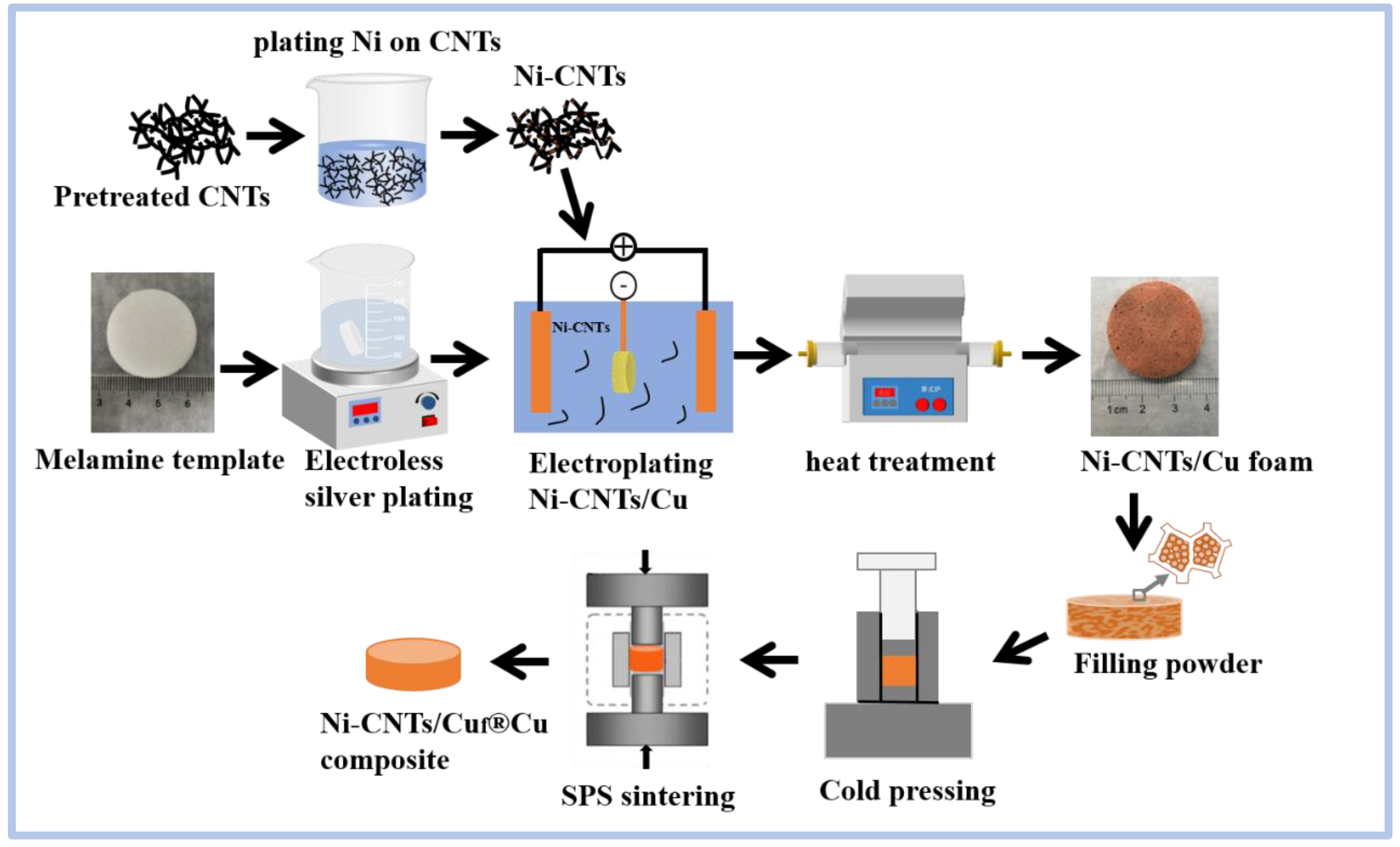 Nanomaterials 12 02548 g001