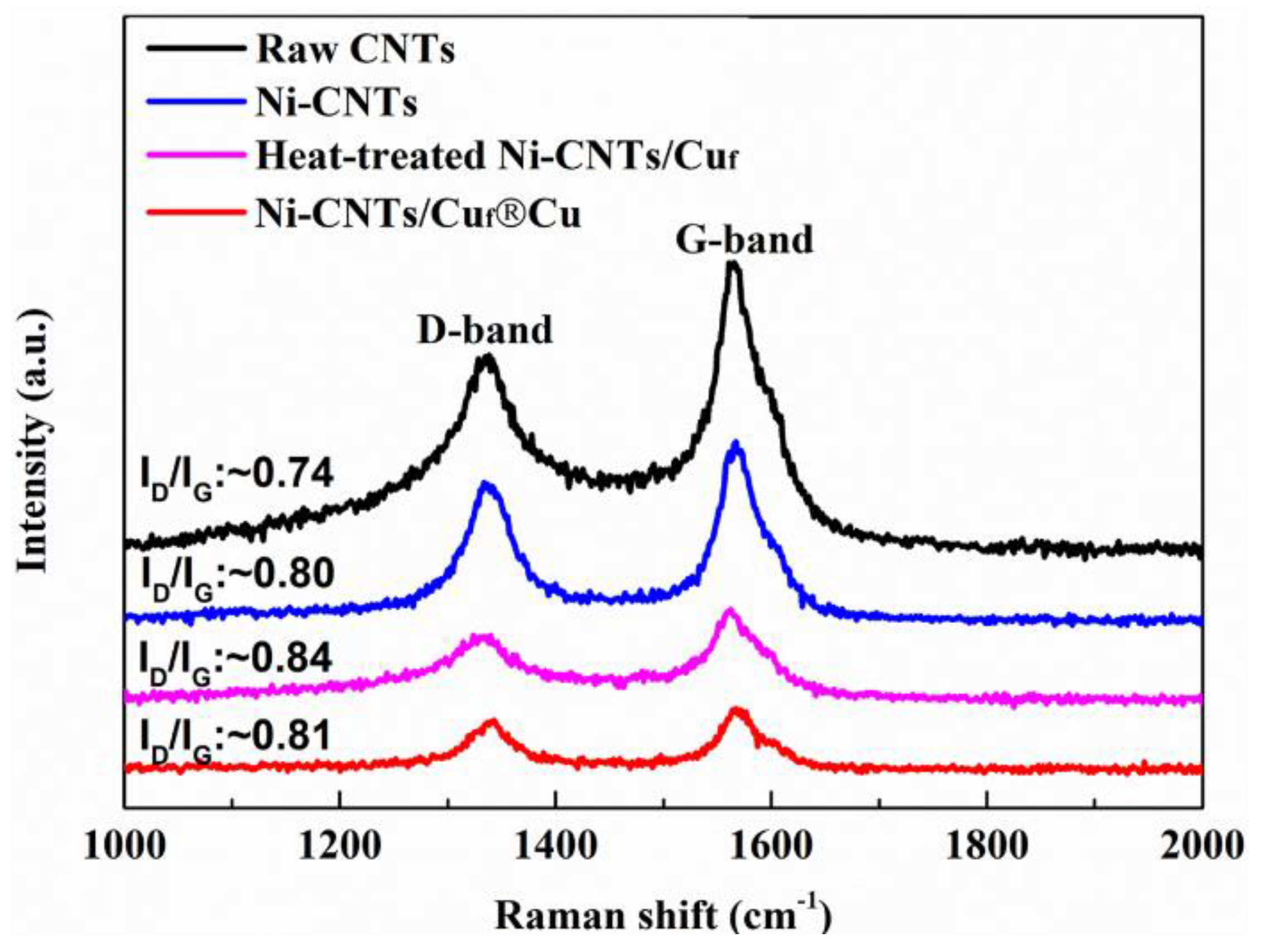 Nanomaterials 12 02548 g004