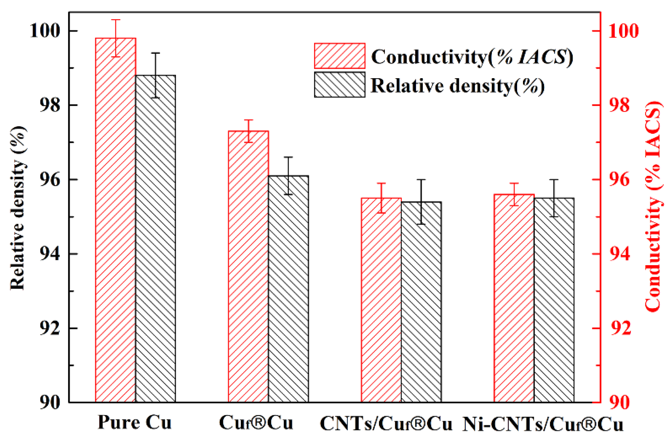 Nanomaterials 12 02548 g005