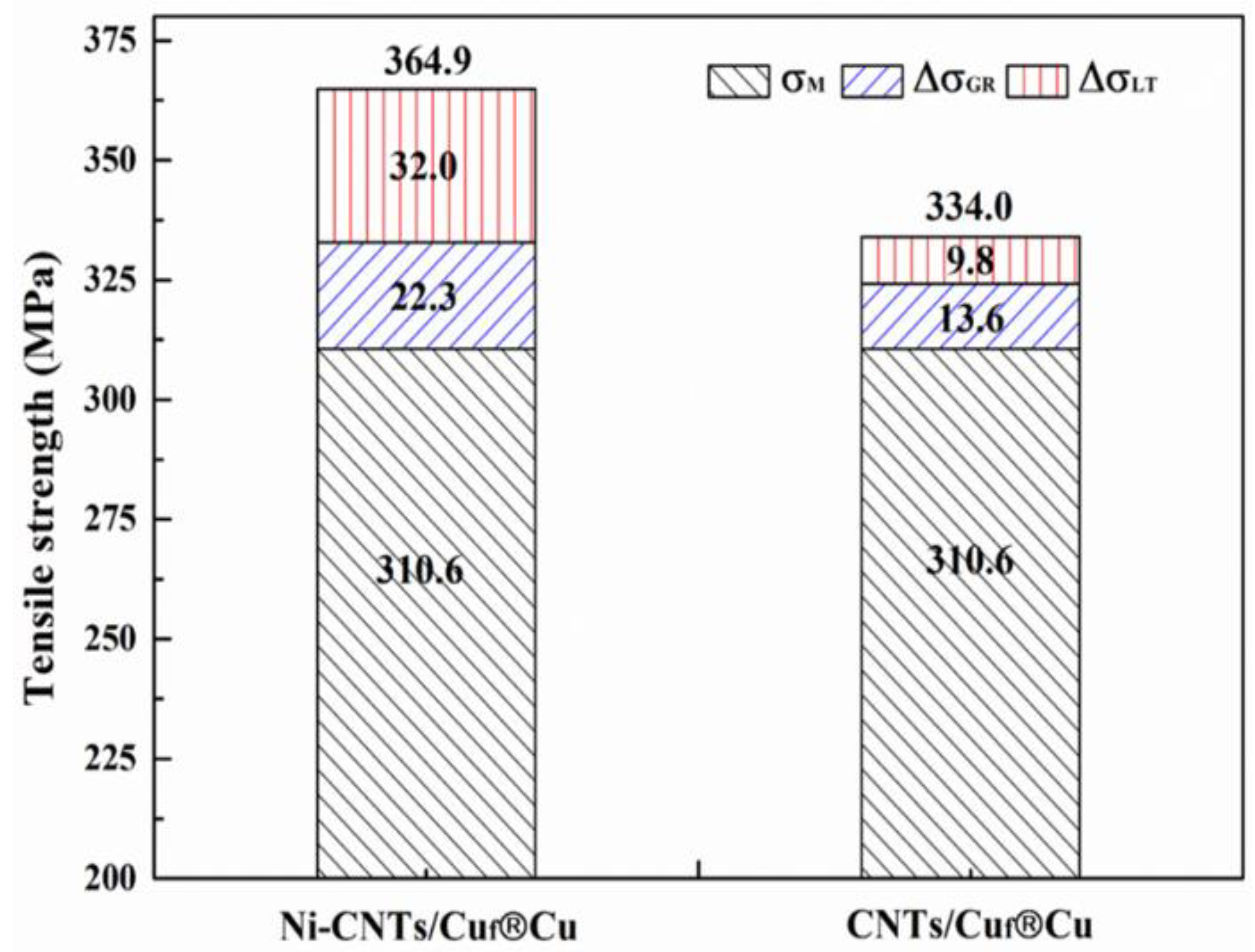 Nanomaterials 12 02548 g010