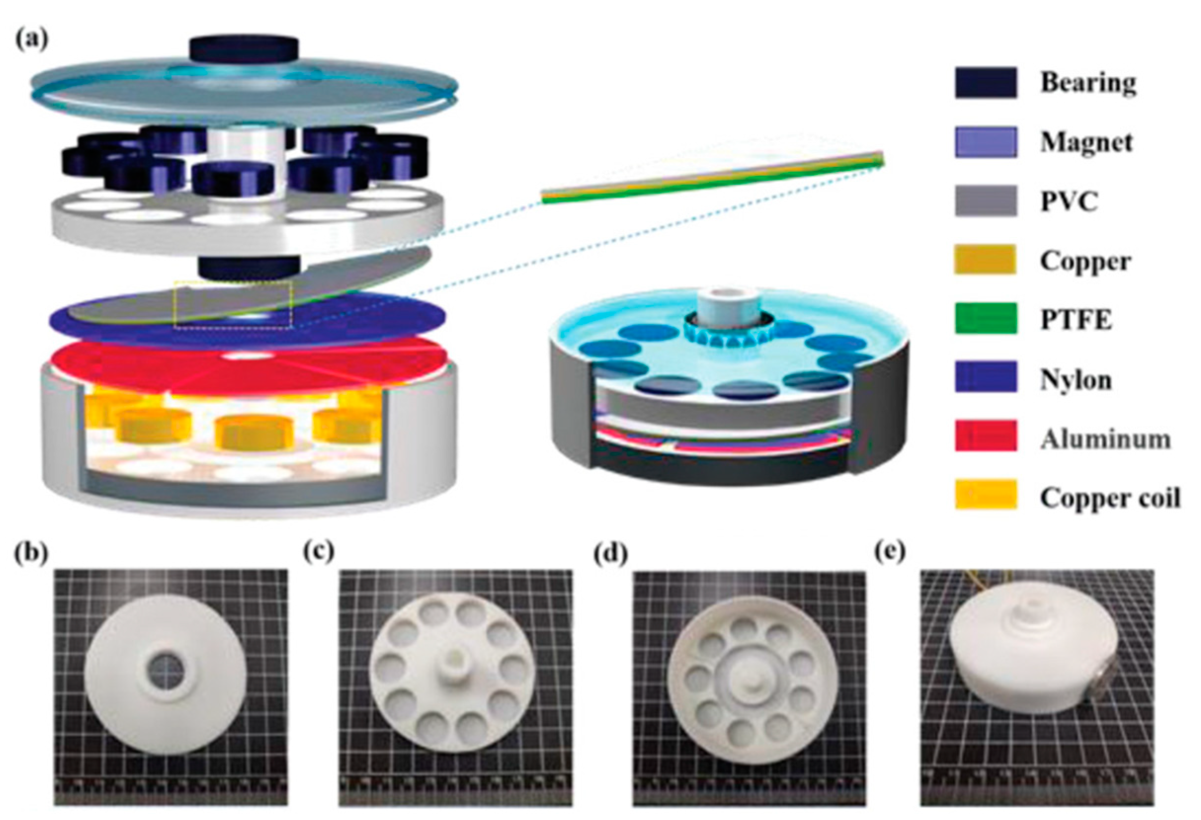 Nanomaterials 12 02549 g007