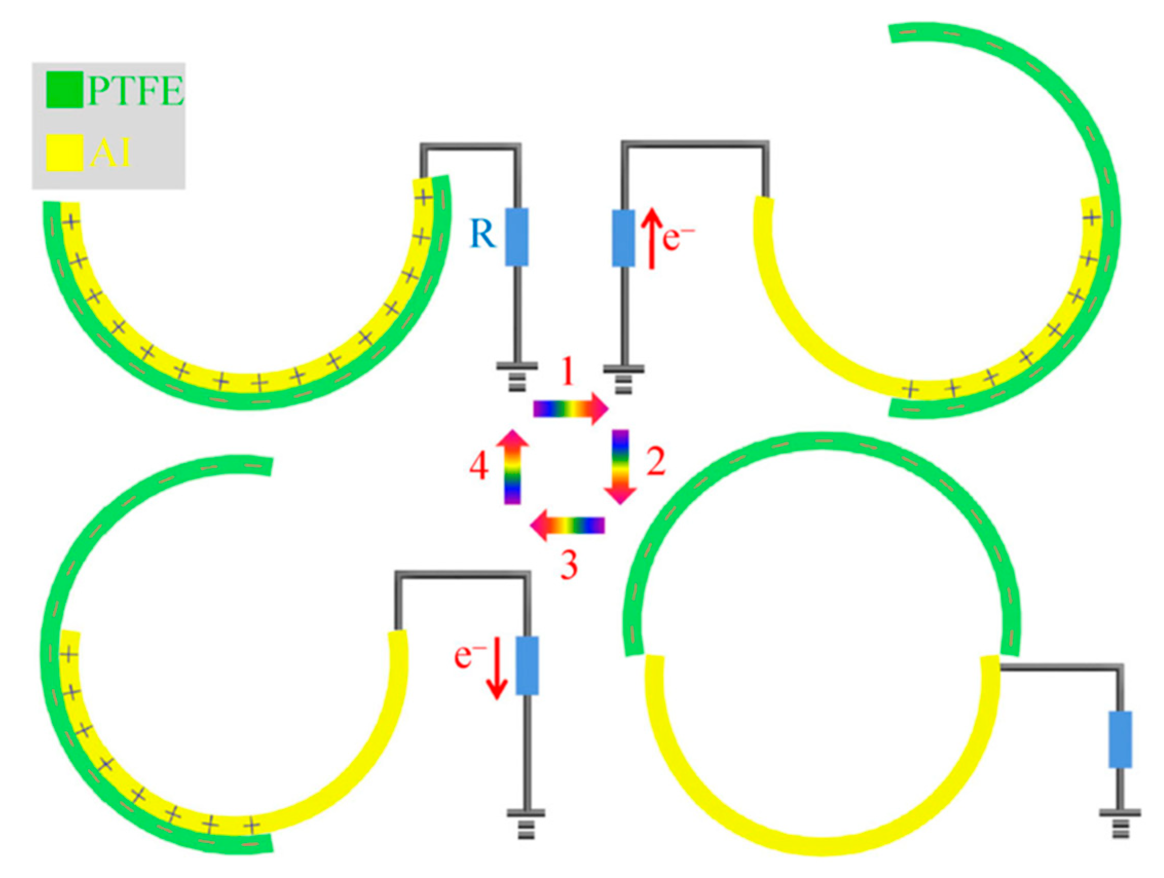 Nanomaterials 12 02549 g011