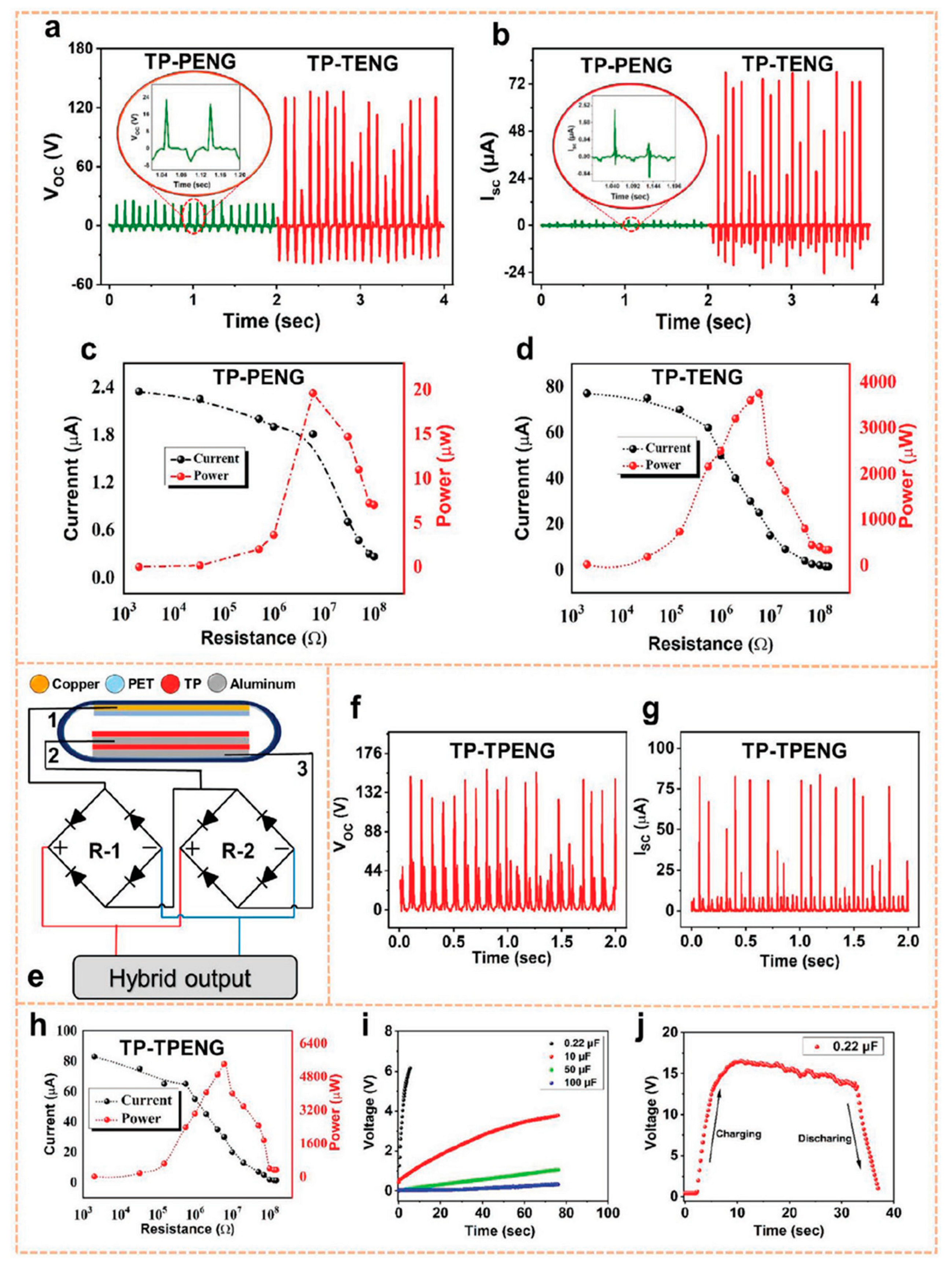 Nanomaterials 12 02549 g014