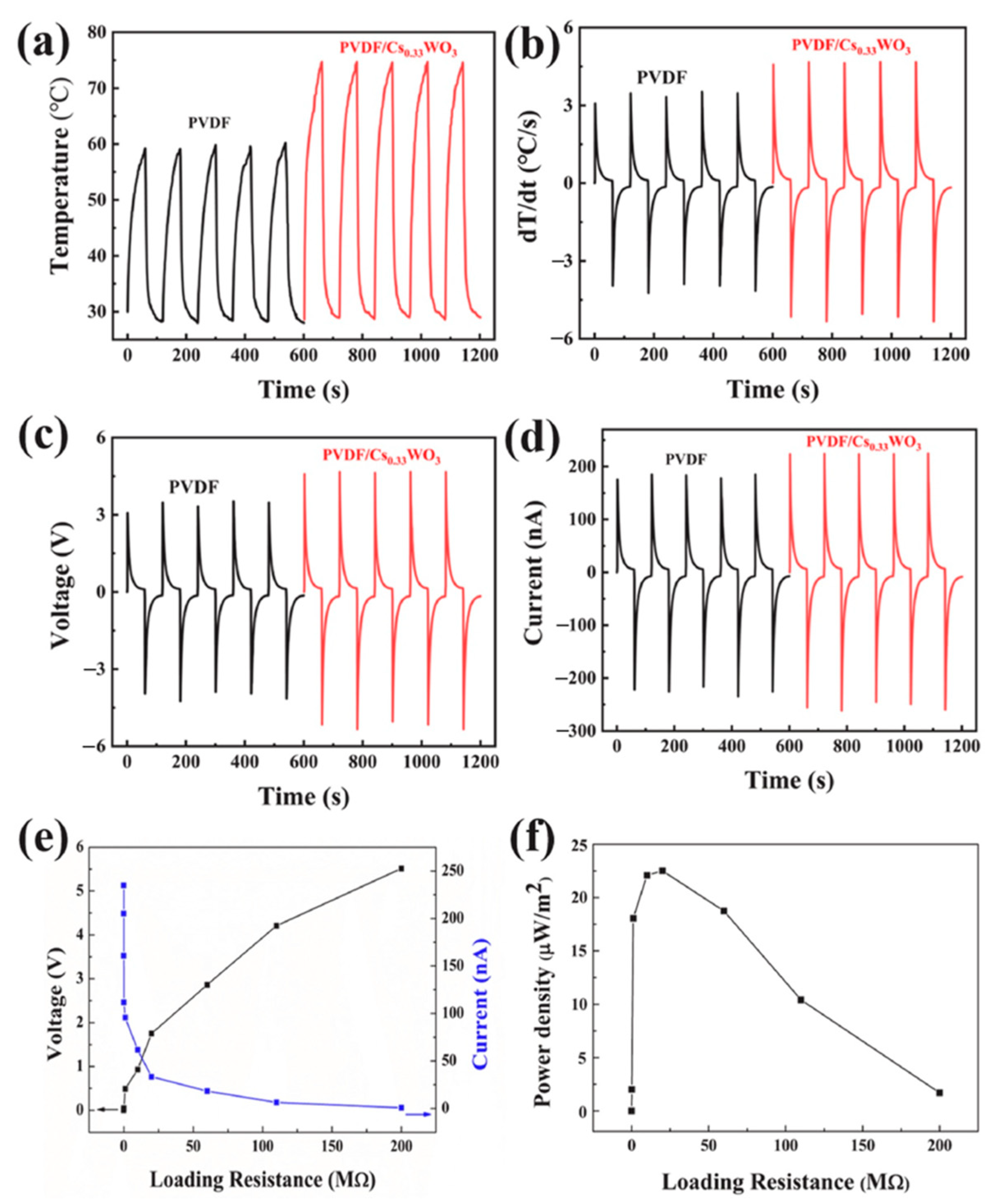 Nanomaterials 12 02549 g017