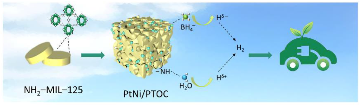 Nanomaterials 12 02550 g001 550