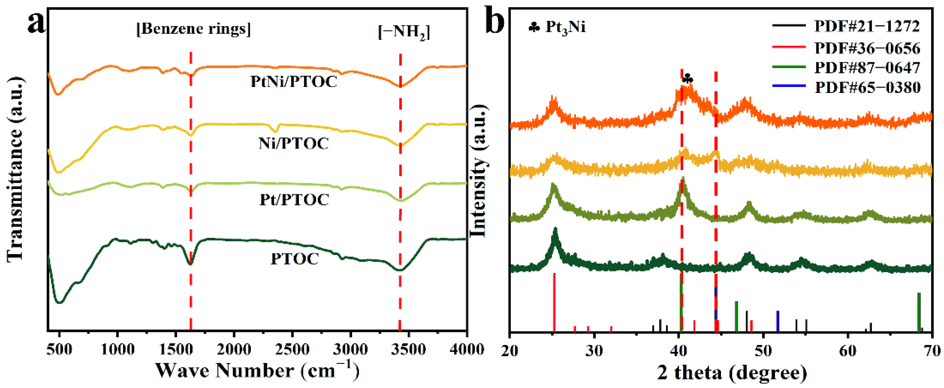 Nanomaterials 12 02550 g004 550