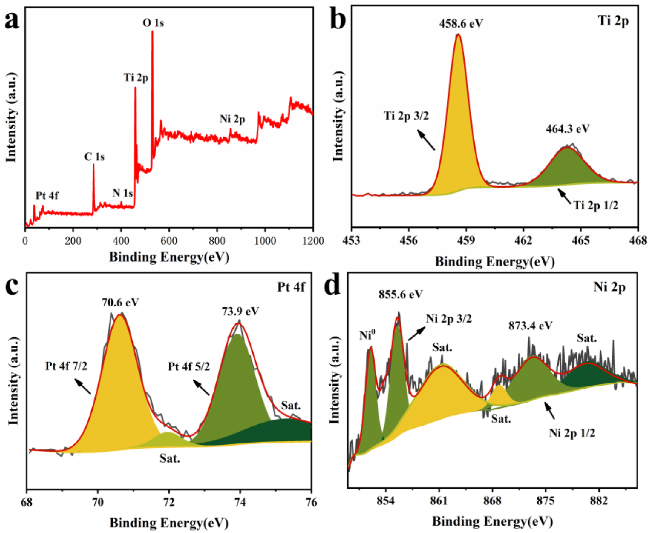 Nanomaterials 12 02550 g005 550