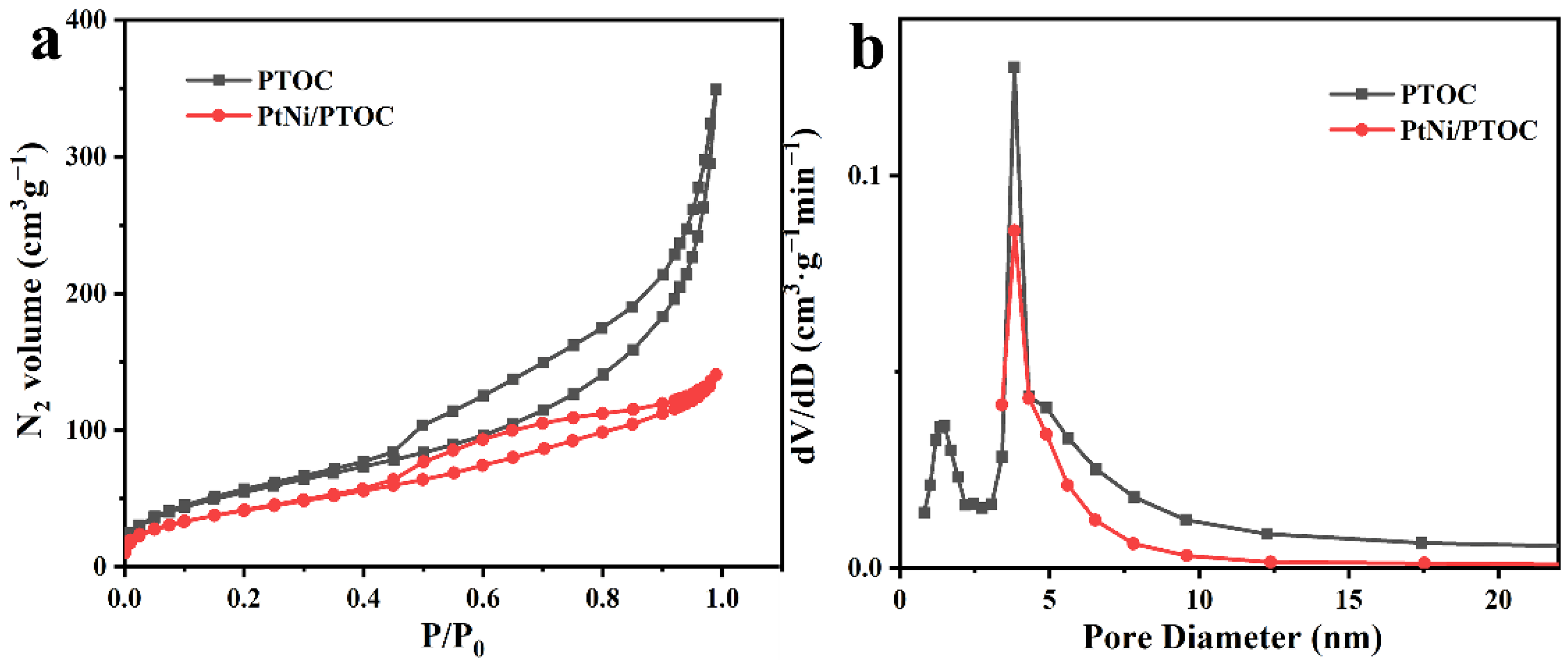 Nanomaterials 12 02550 g006 550