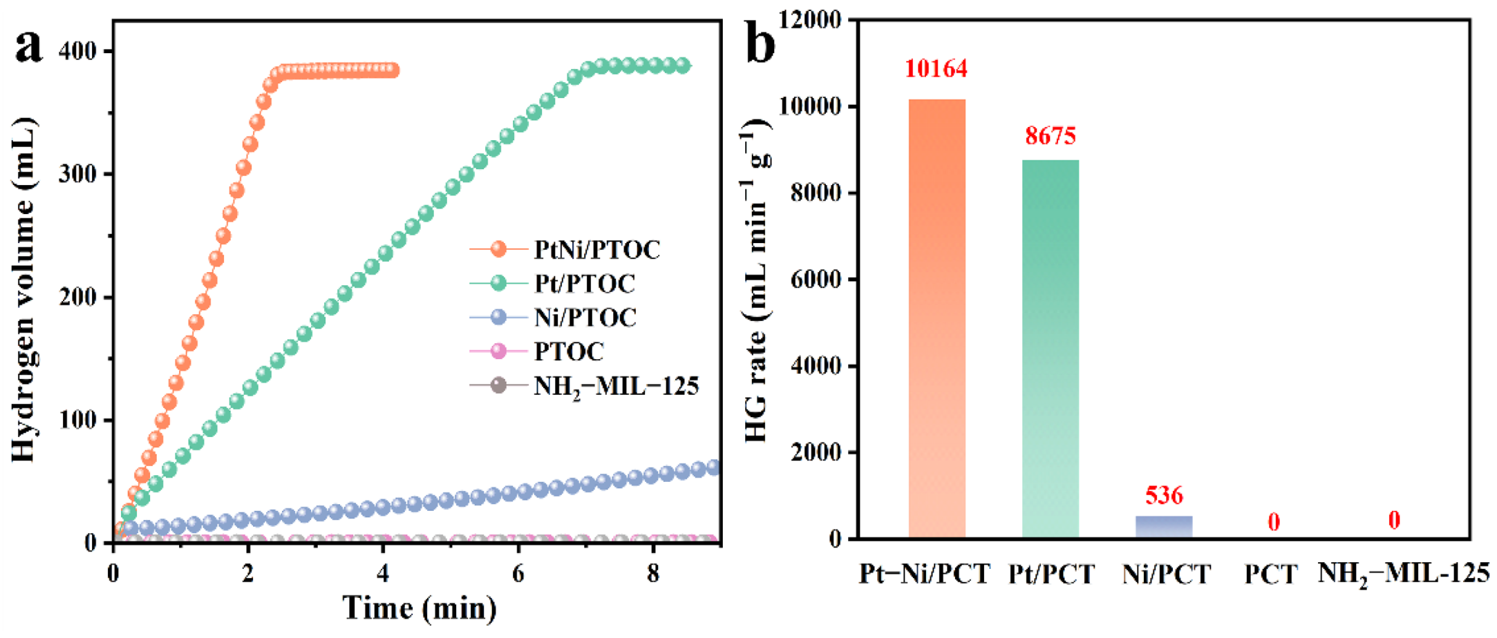 Nanomaterials 12 02550 g007 550