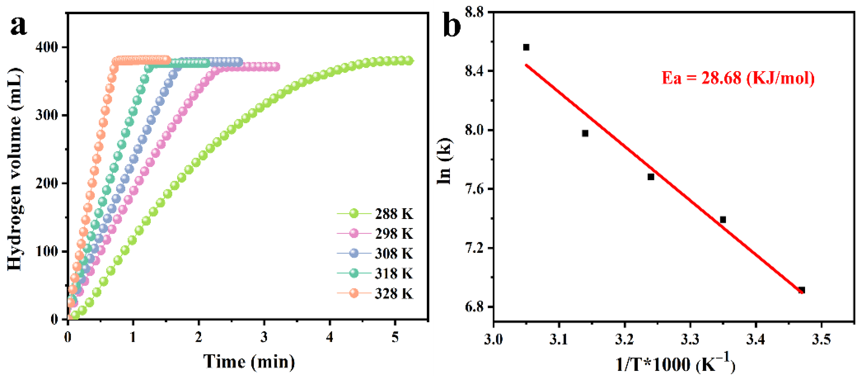 Nanomaterials 12 02550 g008 550