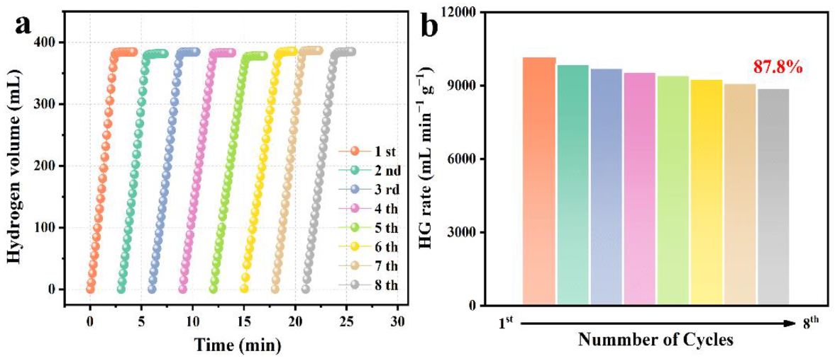 Nanomaterials 12 02550 g009 550