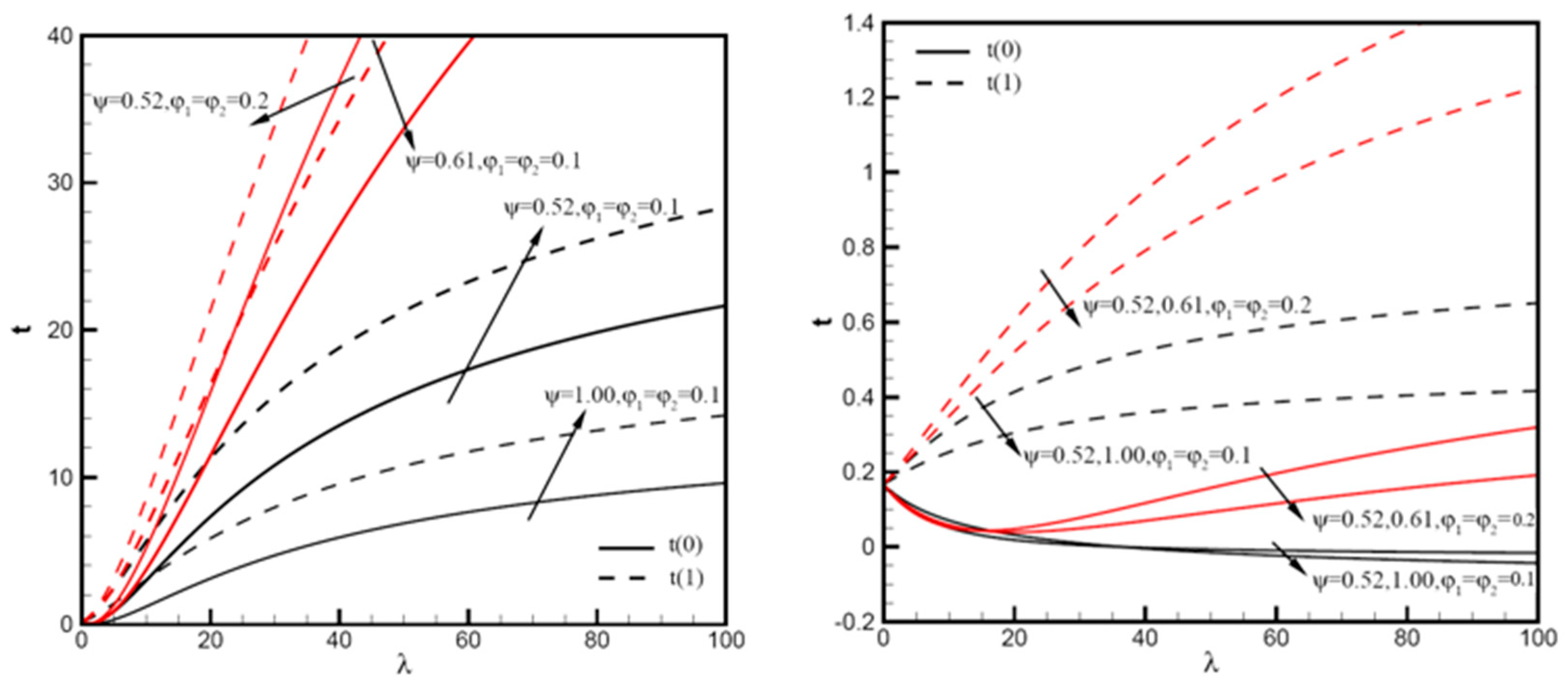 Nanomaterials 12 02552 g006