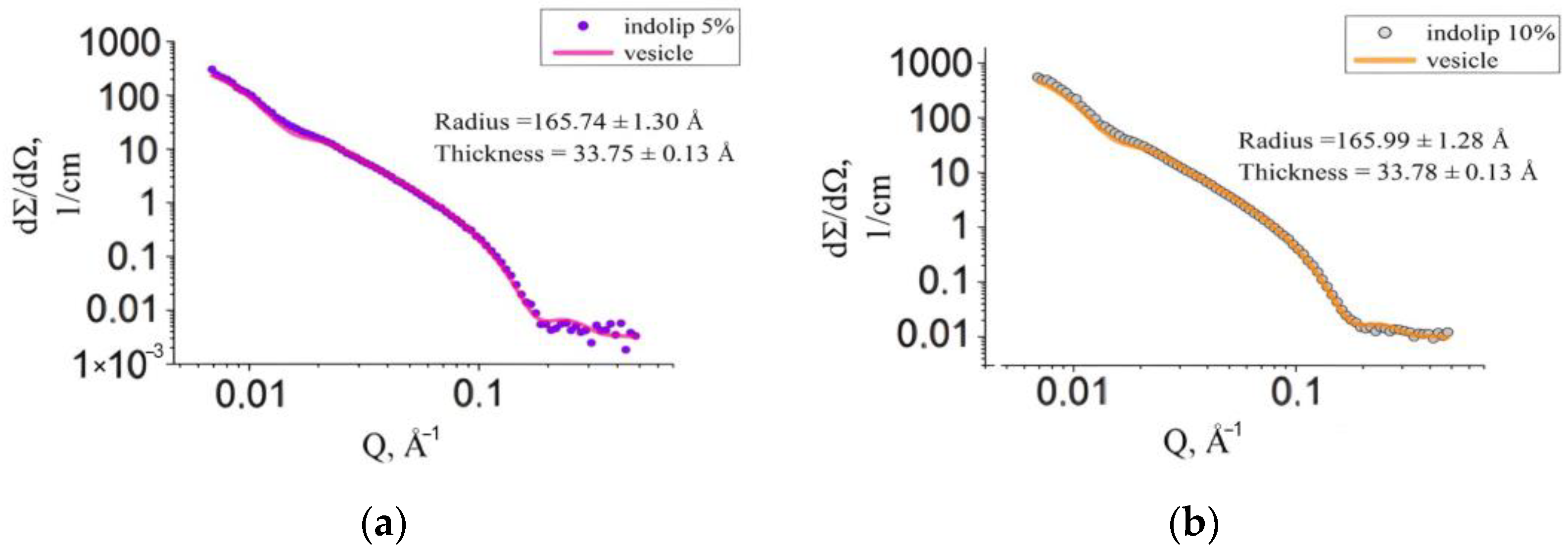 Nanomaterials 12 02553 g004