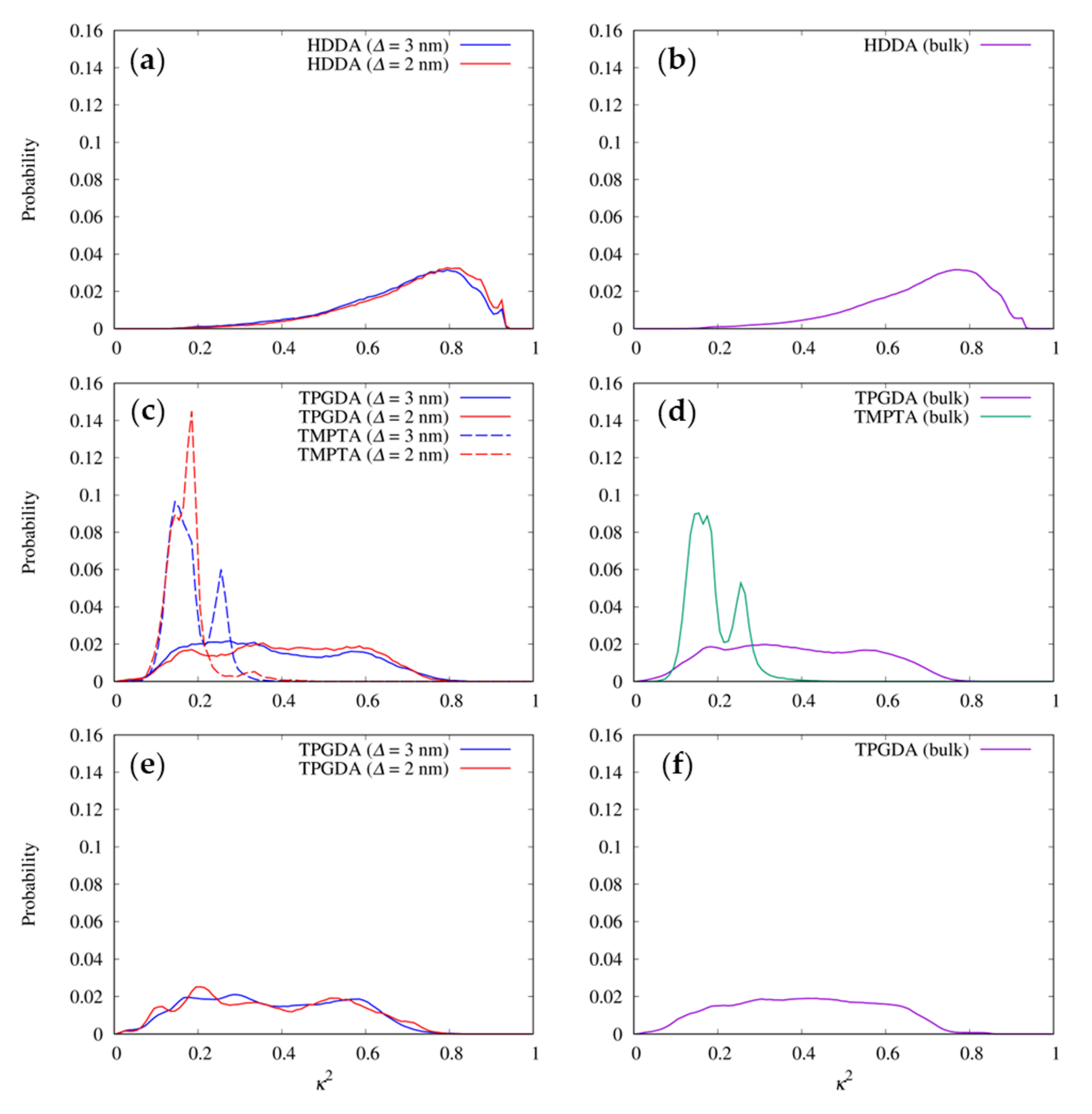 Nanomaterials 12 02554 g004