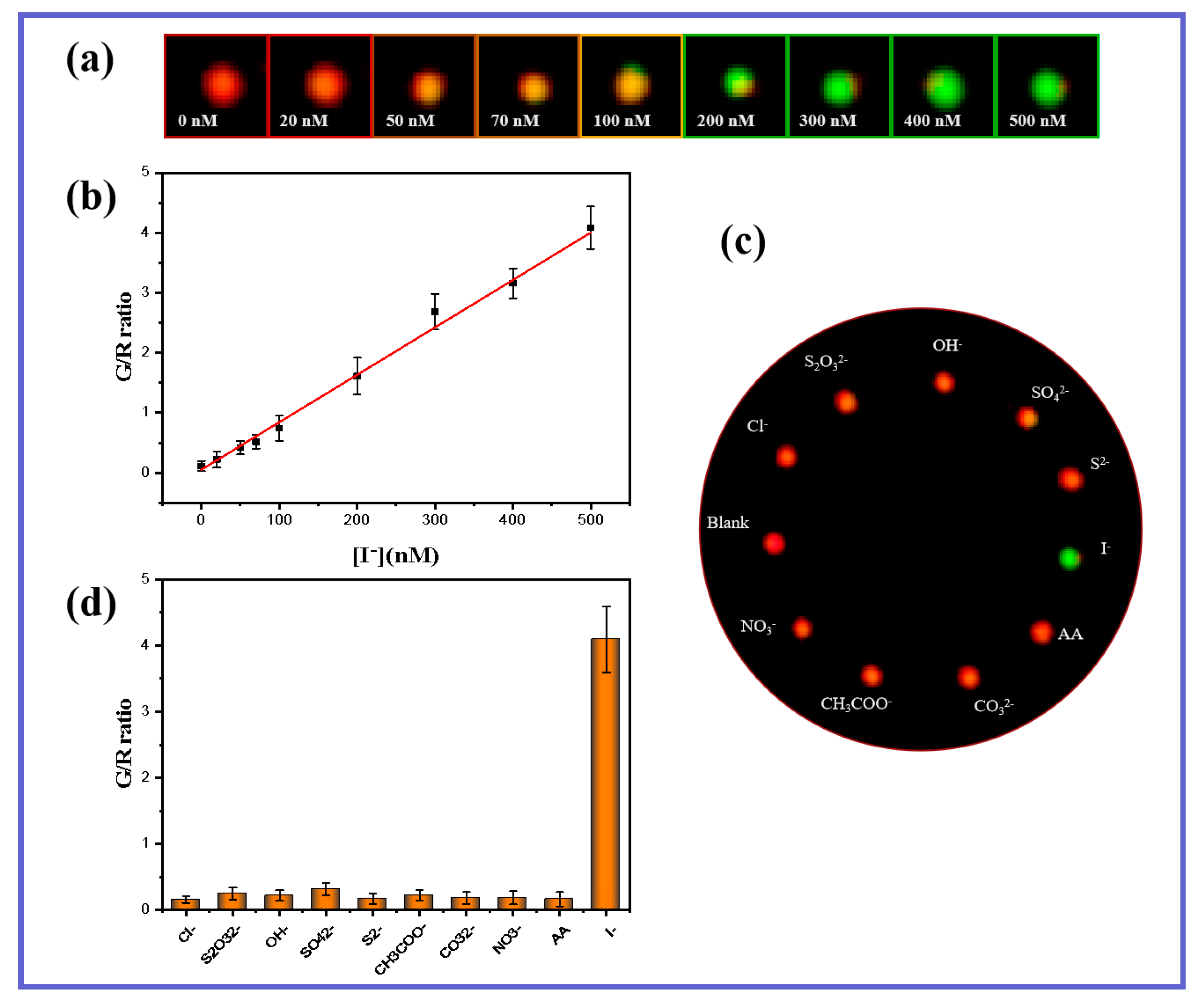 Nanomaterials 12 02555 g004