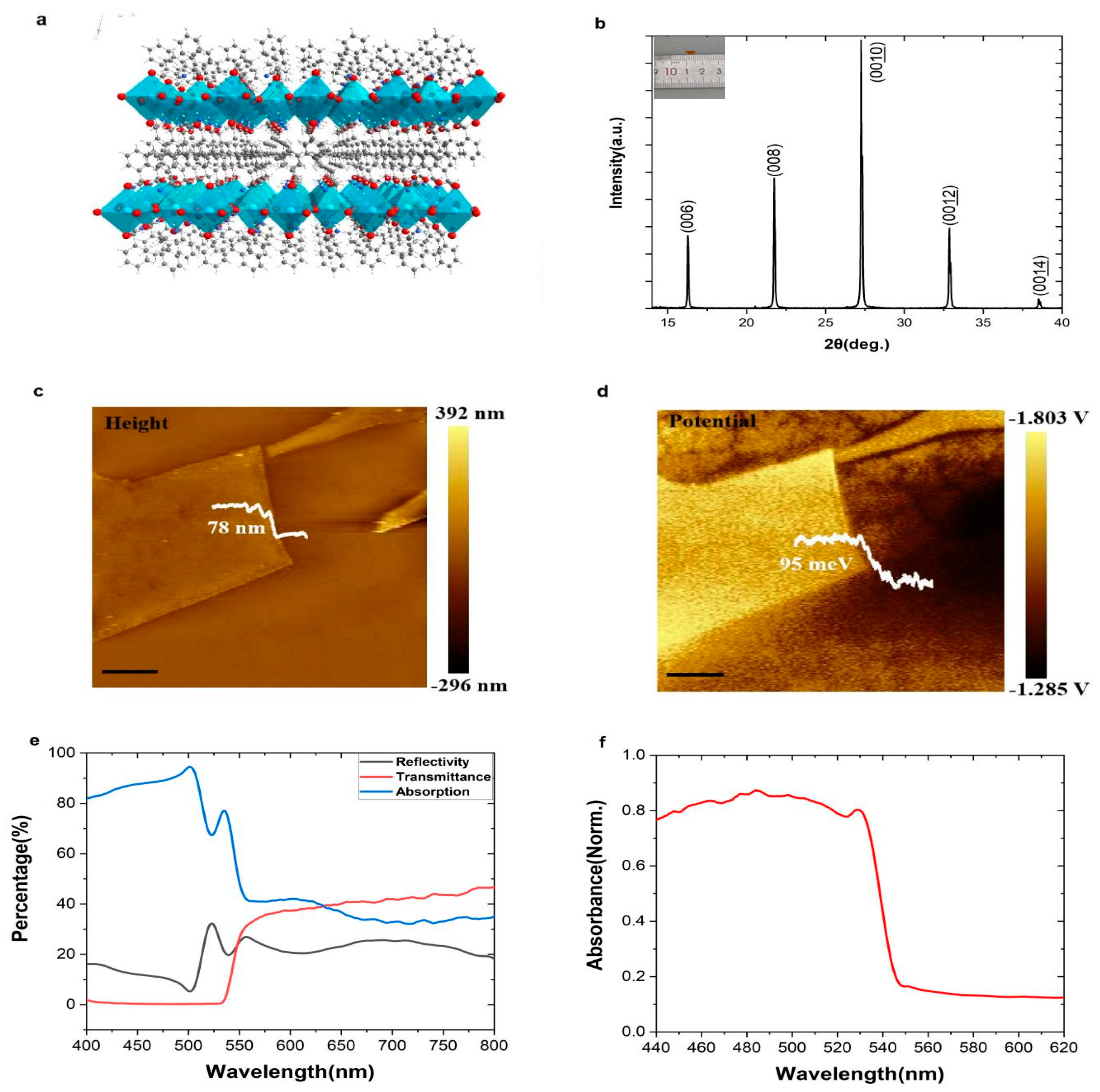 Nanomaterials 12 02556 g001
