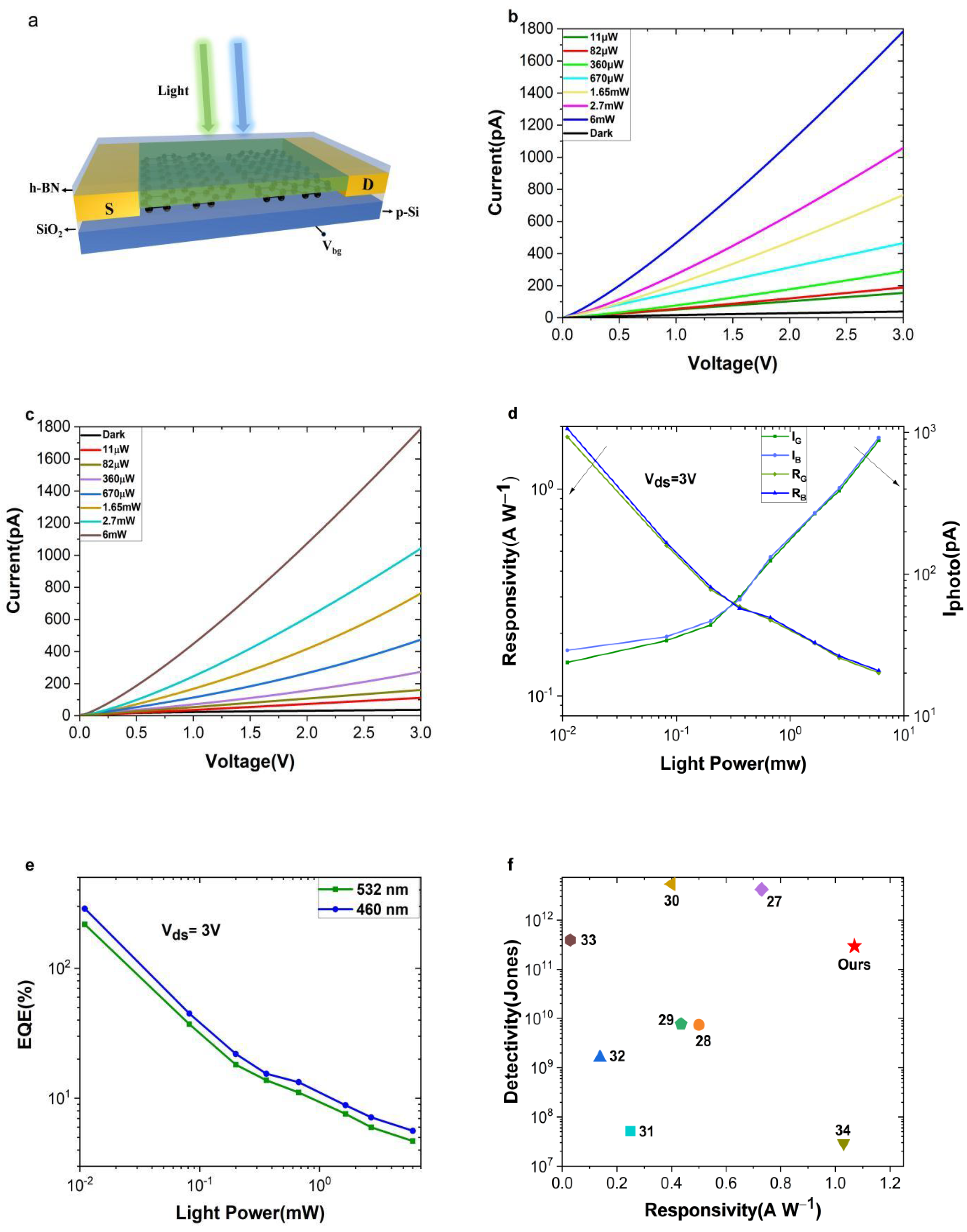 Nanomaterials 12 02556 g003