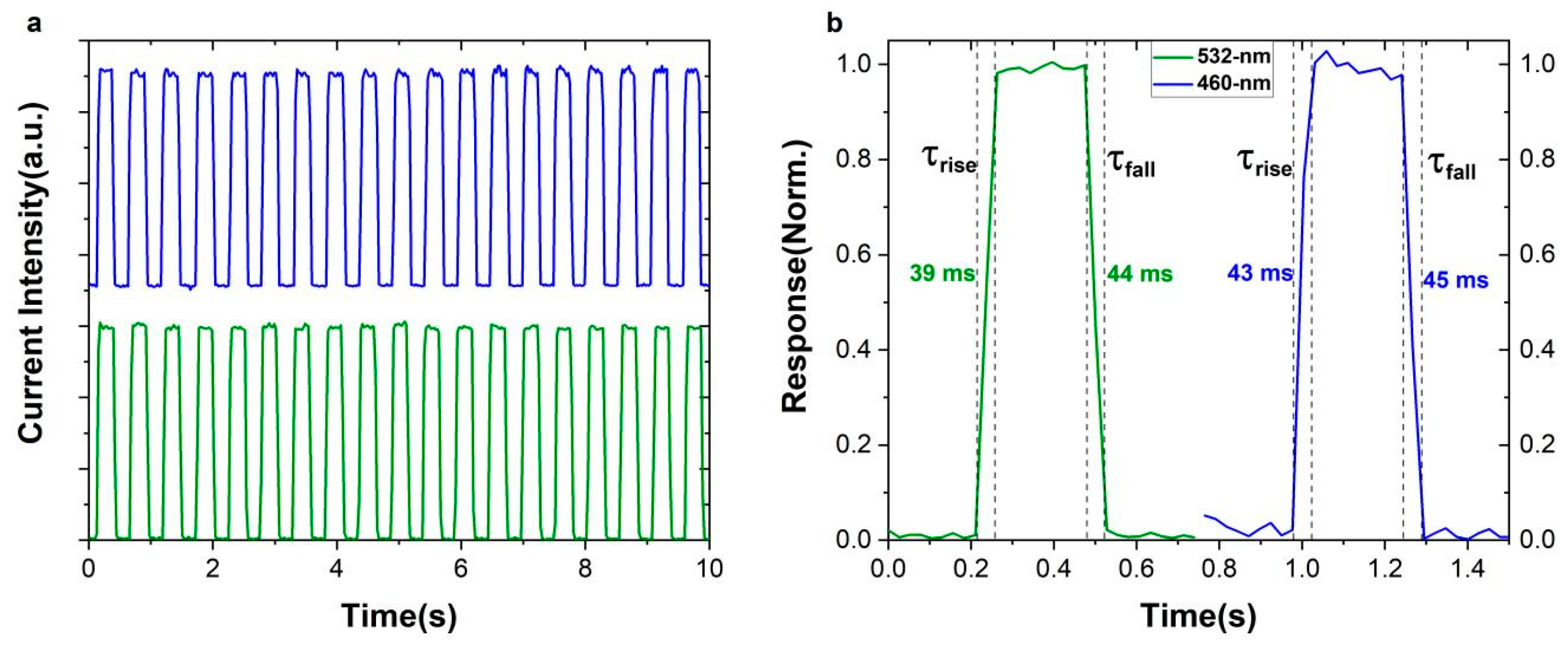 Nanomaterials 12 02556 g004
