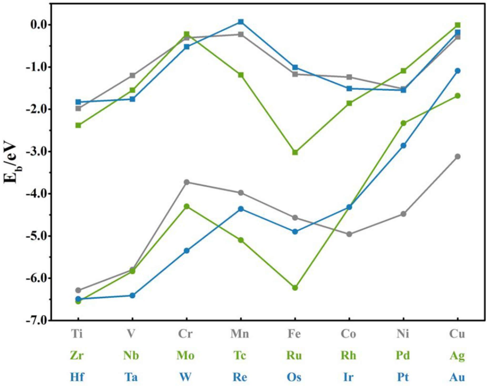 Nanomaterials 12 02557 g002