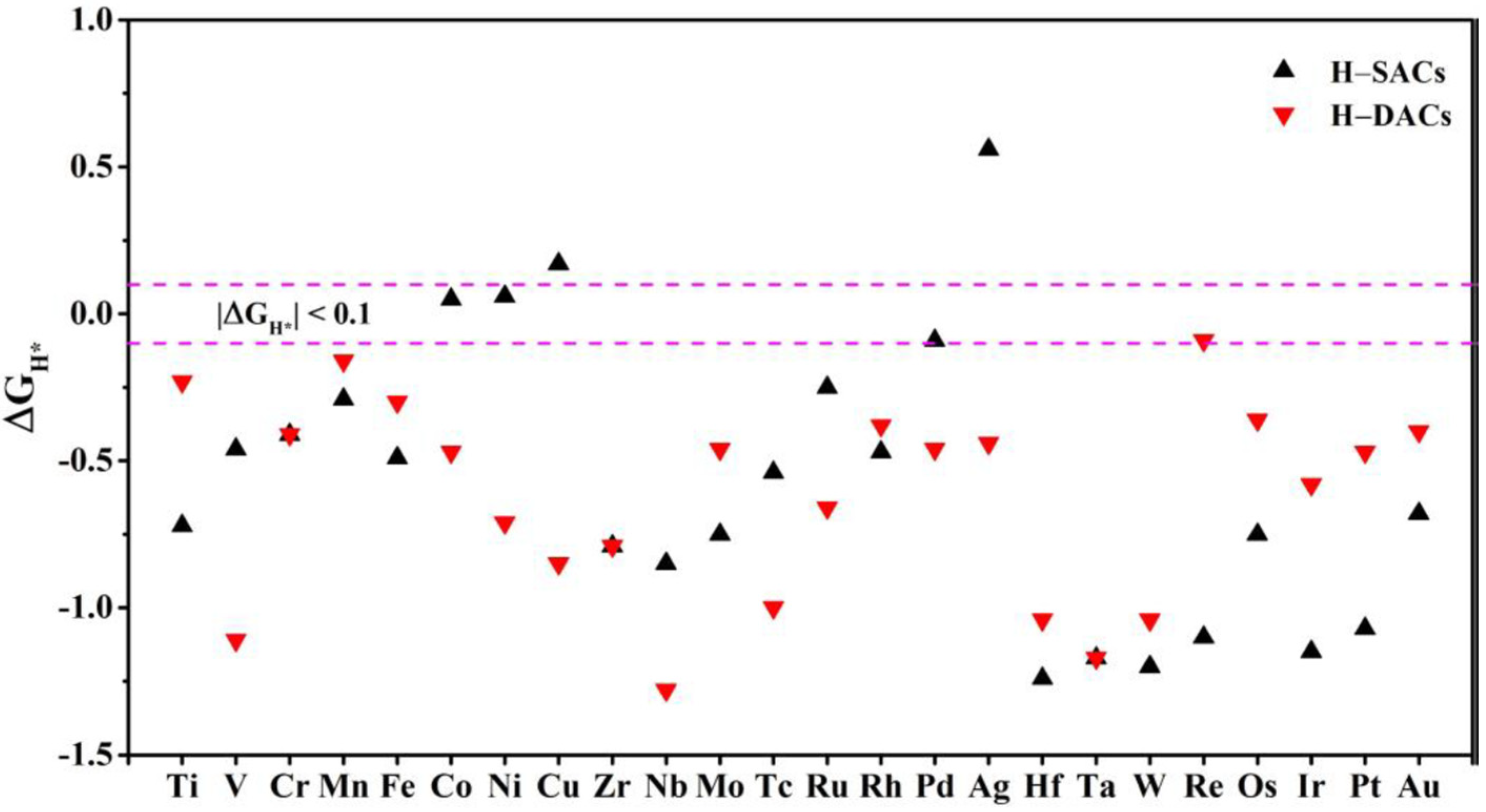 Nanomaterials 12 02557 g006
