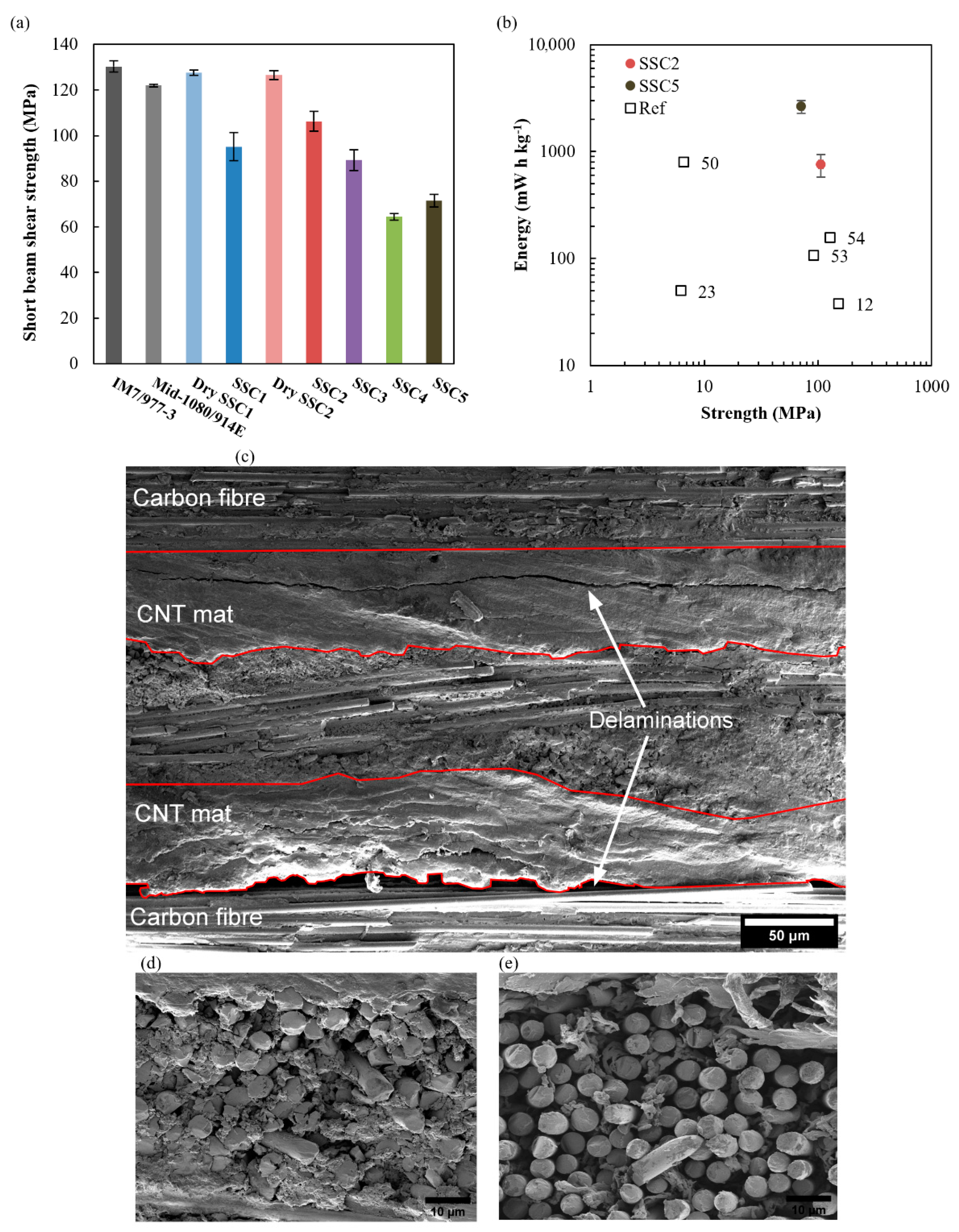Nanomaterials 12 02558 g007