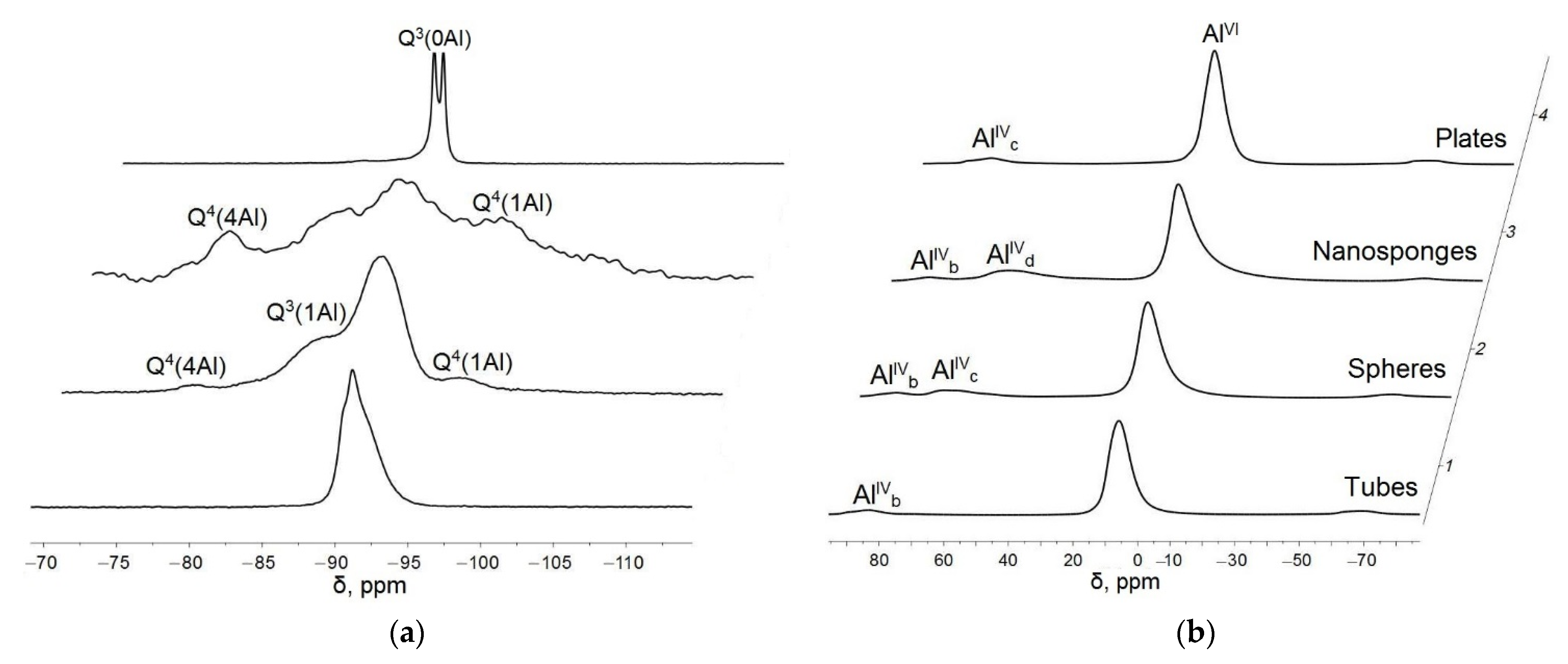 Nanomaterials 12 02559 g004 550